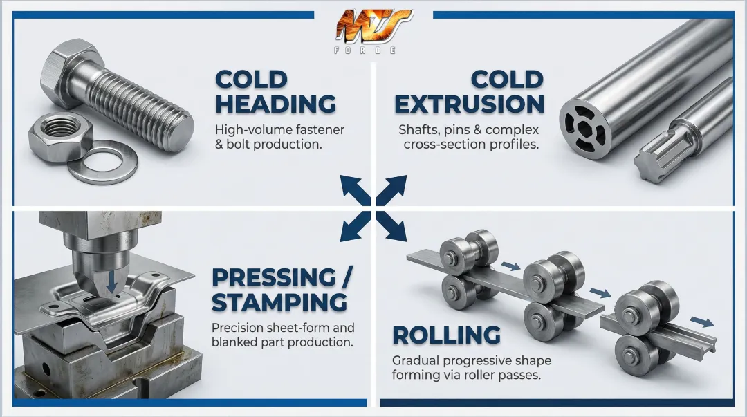Four cold forming techniques cold heading extrusion pressing and rolling process flow