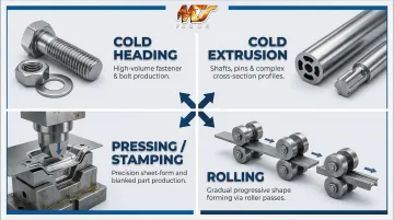 Four cold forming techniques cold heading extrusion pressing and rolling process flow