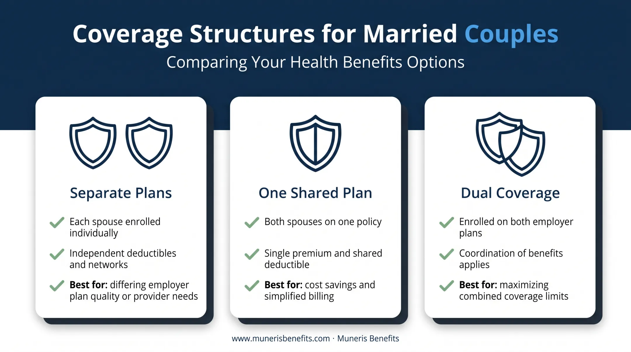 Three health coverage structures comparison for married couples options