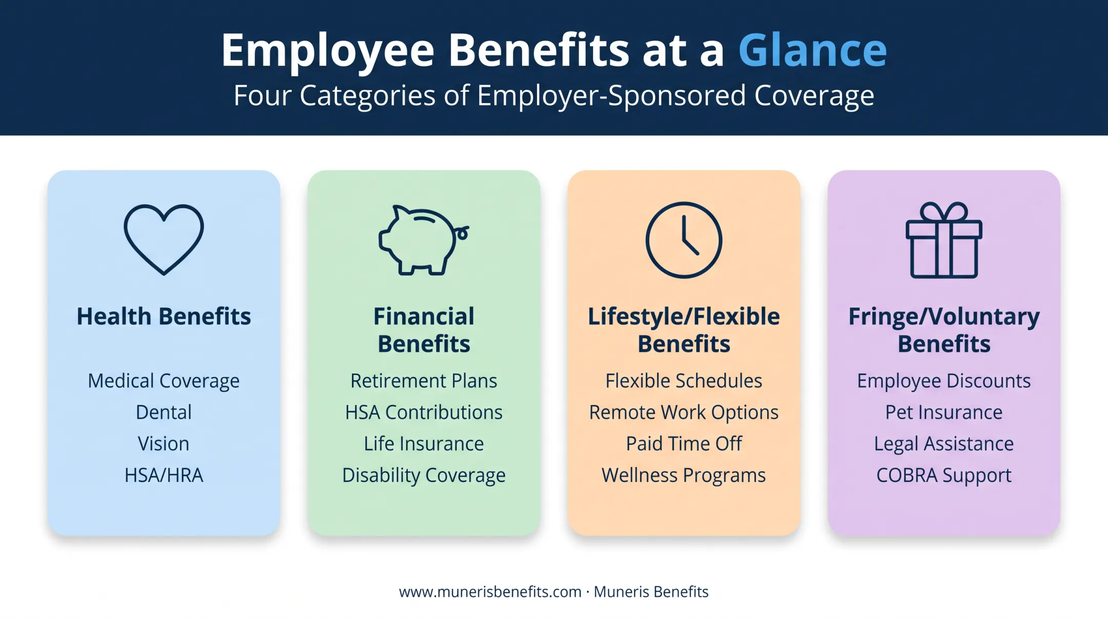 Four categories of small business employee benefits comparison chart
