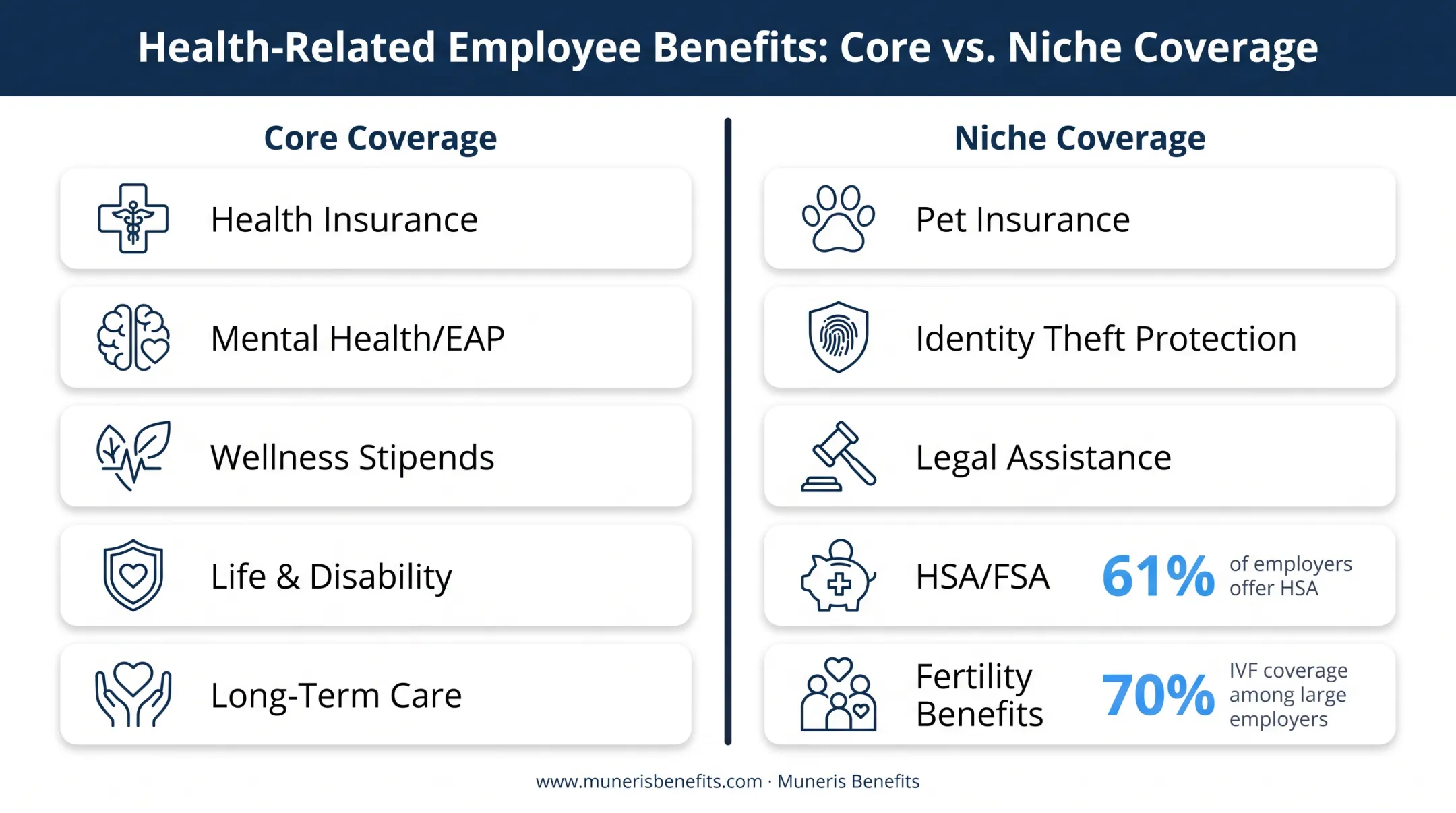 Top 10 health and wellness employee benefits ranked by adoption