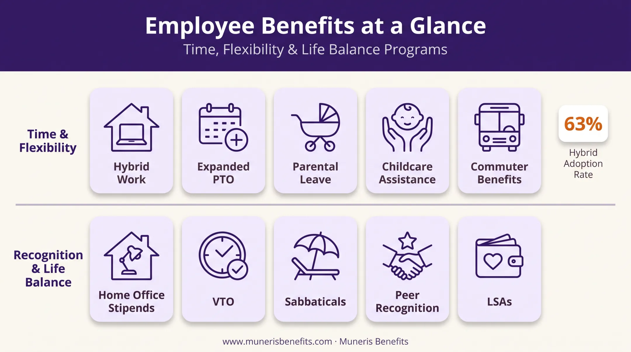 Flexibility and recognition benefits timeline for modern workforce