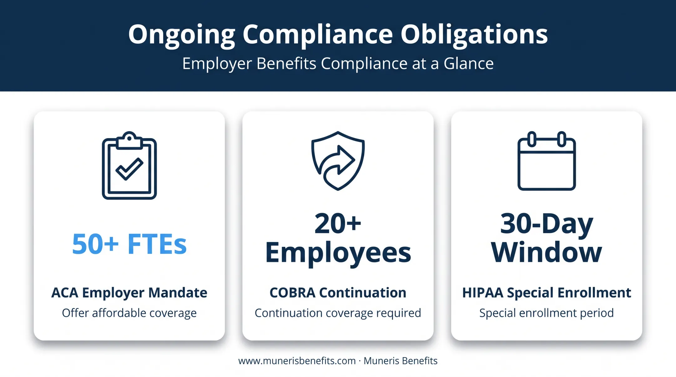 Ongoing compliance requirements timeline for group health insurance employers