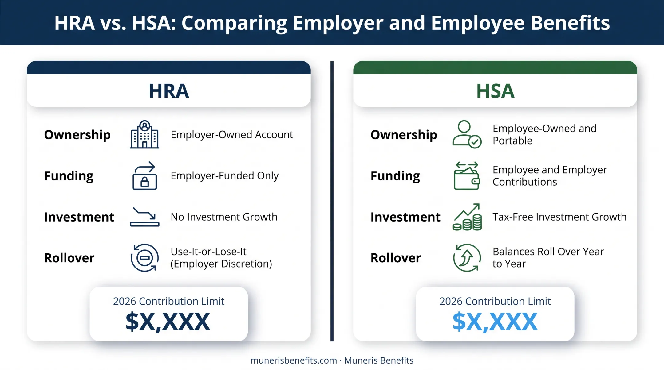 HRA versus HSA ownership funding and rollover differences chart