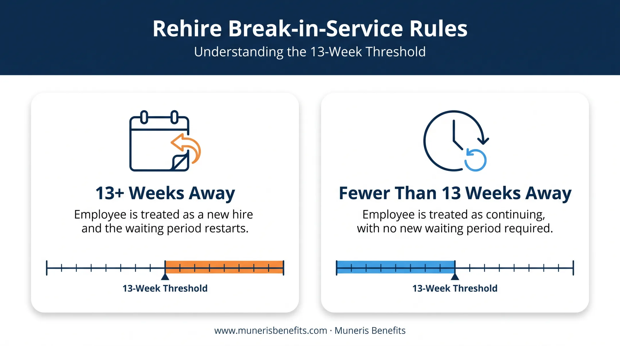 Break in service rules chart for rehired employees waiting periods
