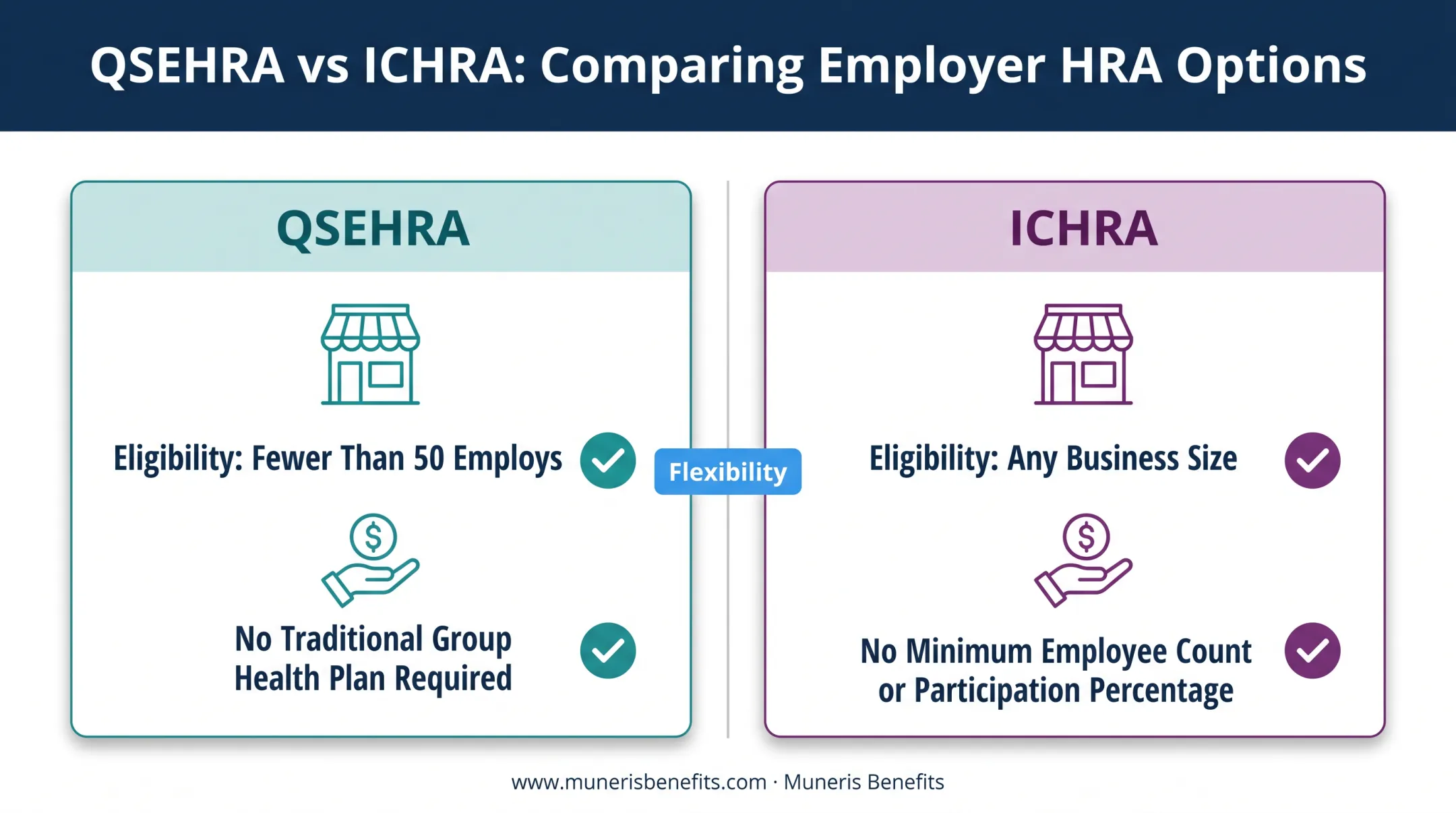 QSEHRA versus ICHRA comparison for small business health benefit alternatives