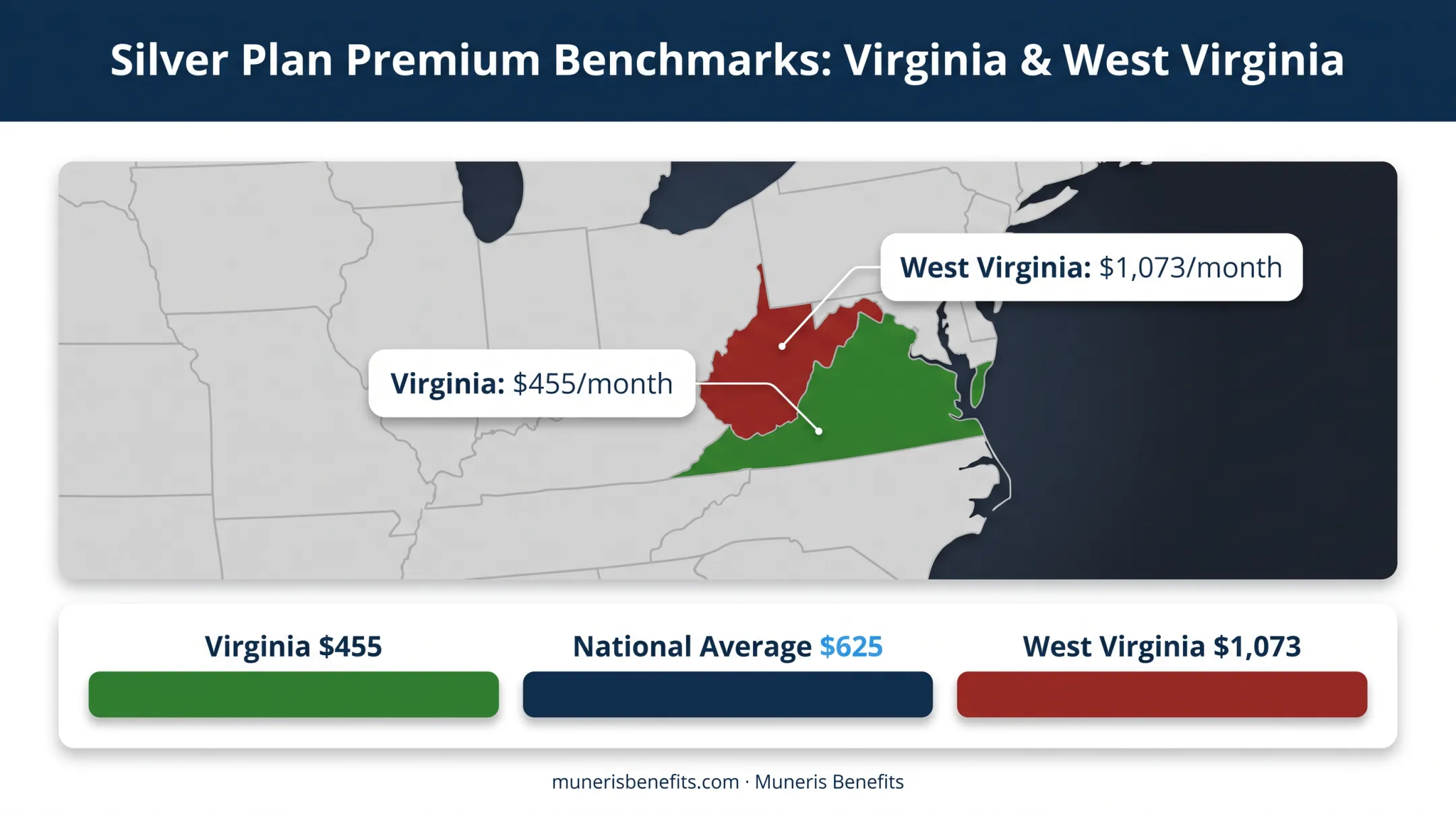 Virginia versus West Virginia monthly health insurance premium comparison map