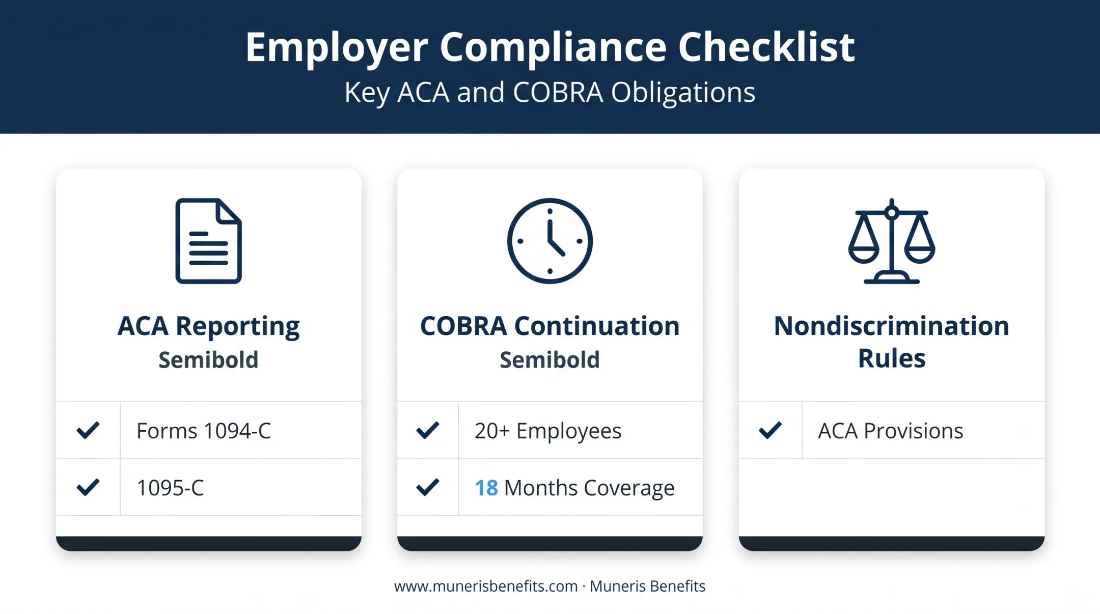 Employer compliance checklist for ACA reporting COBRA and nondiscrimination rules