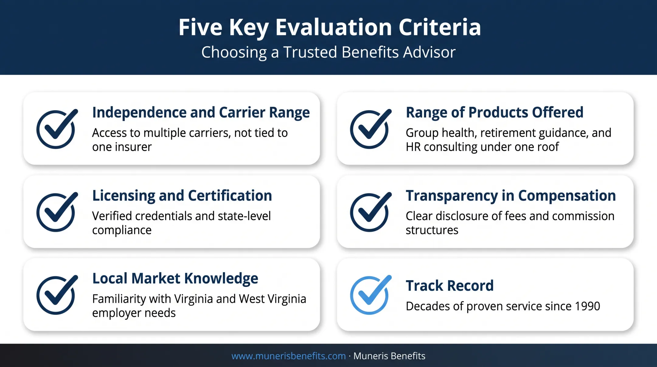 Checklist of factors to evaluate when choosing a Medicare broker