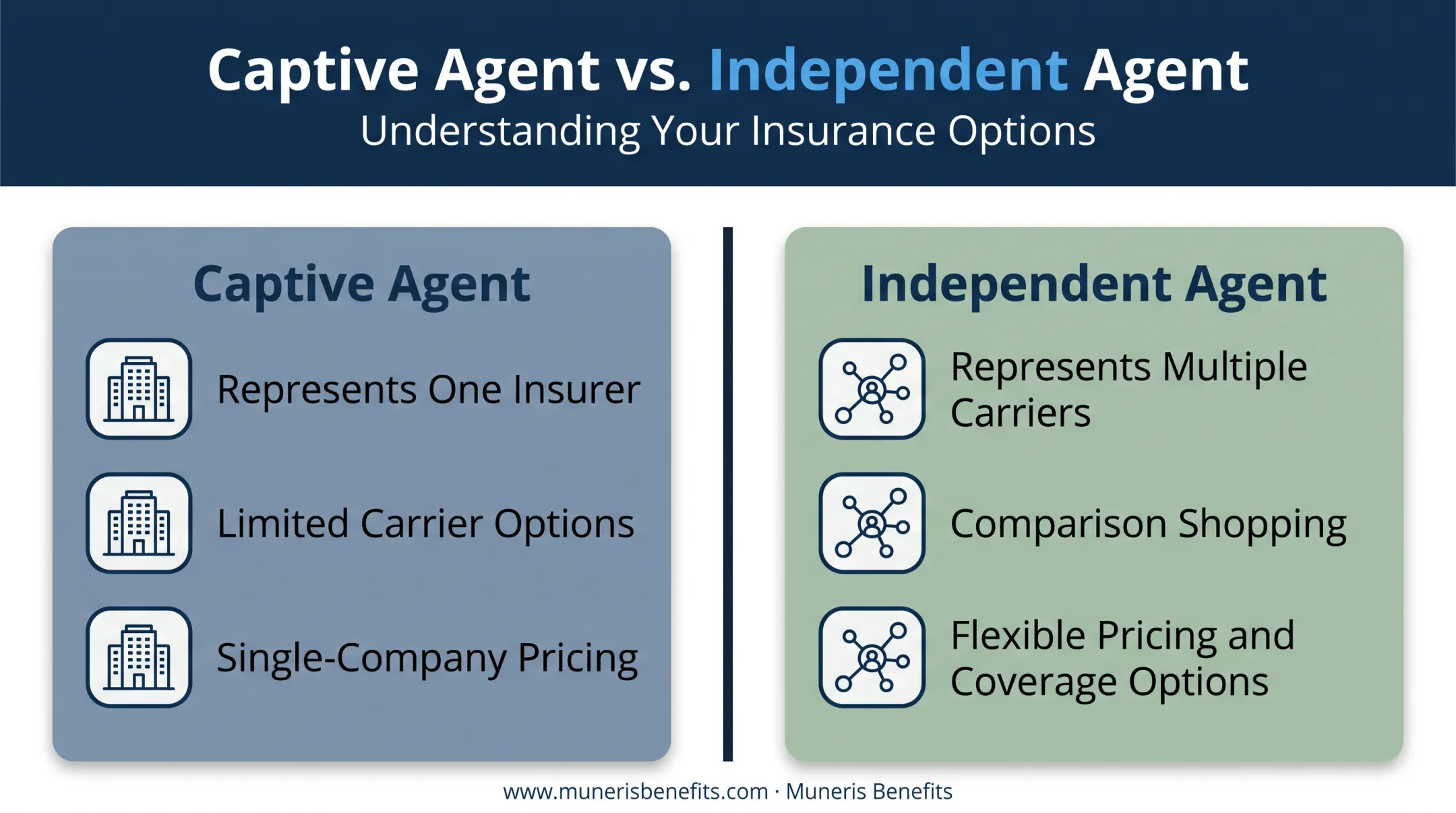 Captive agent versus independent agent side-by-side comparison chart