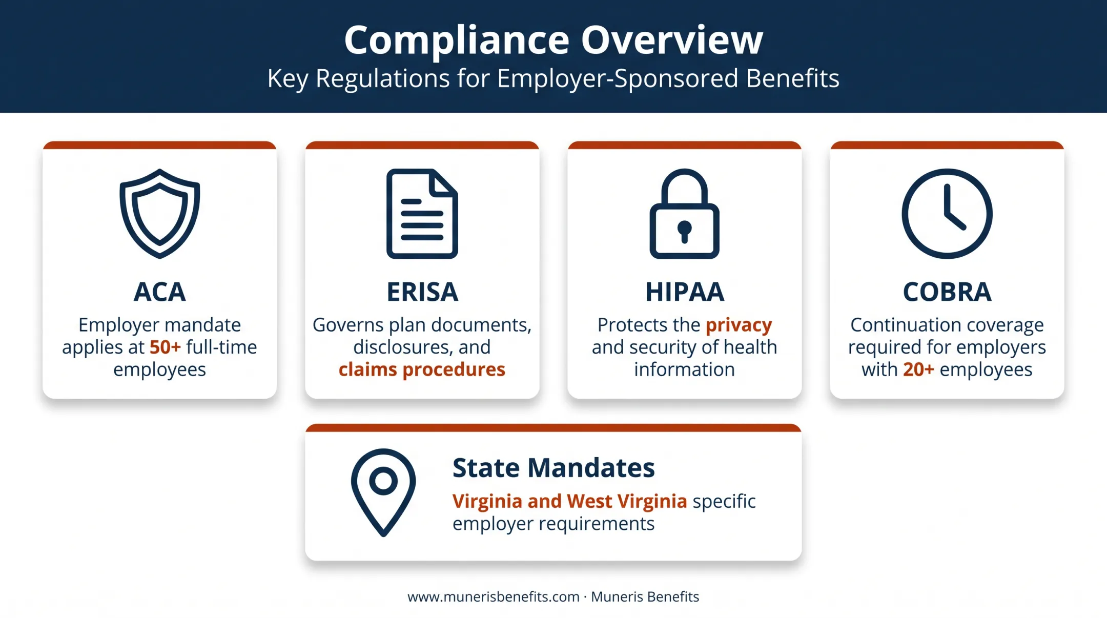 Key compliance regulations employers must track ACA ERISA HIPAA COBRA