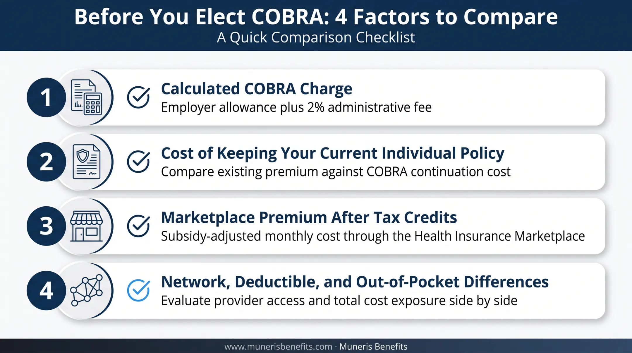 Four-factor cost comparison checklist before electing COBRA under ICHRA