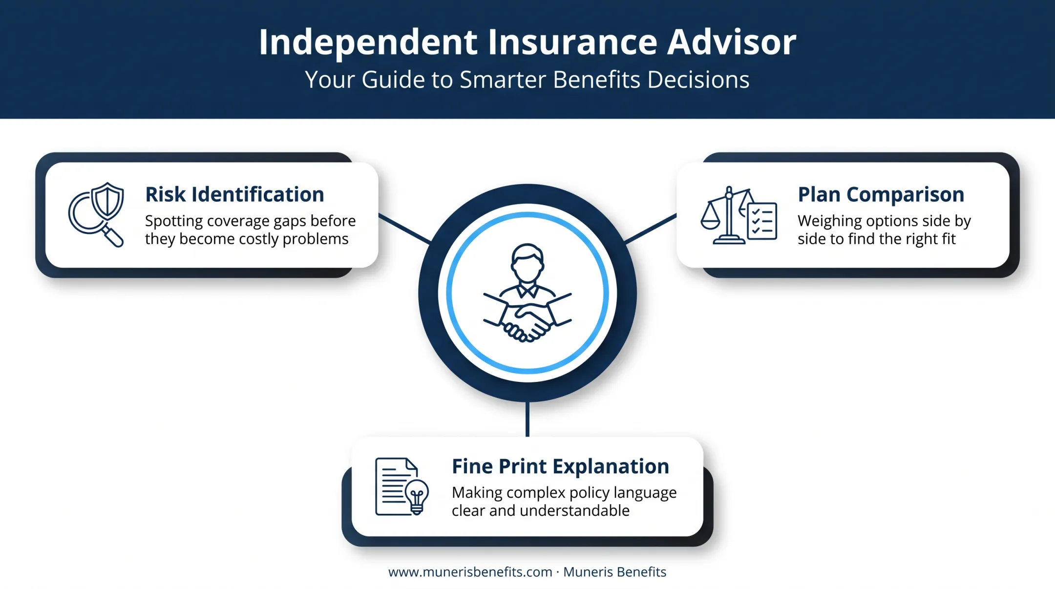 Independent insurance advisor core responsibilities beyond policy shopping