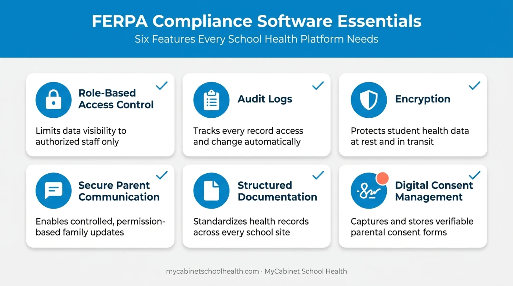 Six core FERPA compliance software features checklist for schools