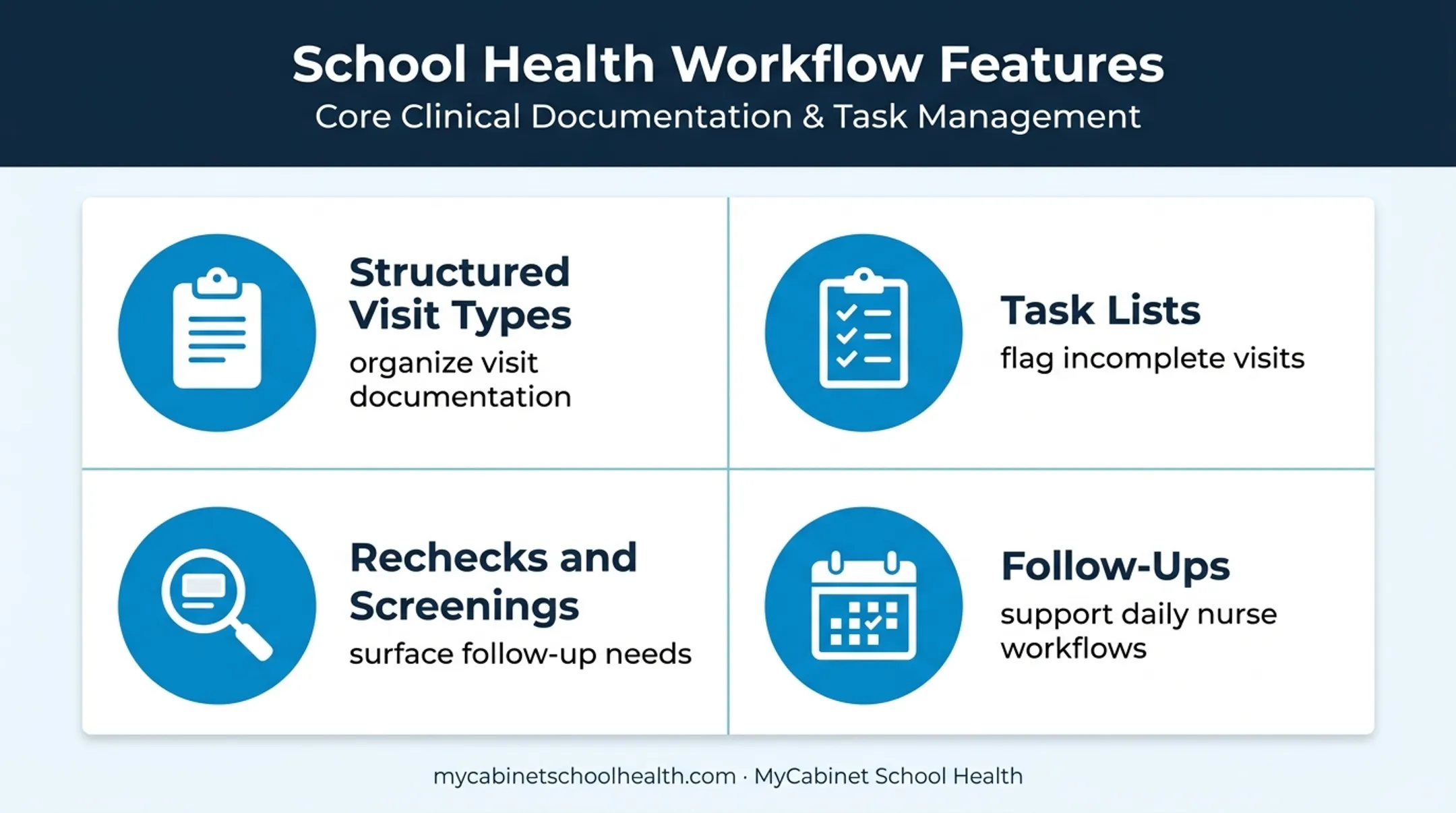 School nurse portal workflow features for organized health record management