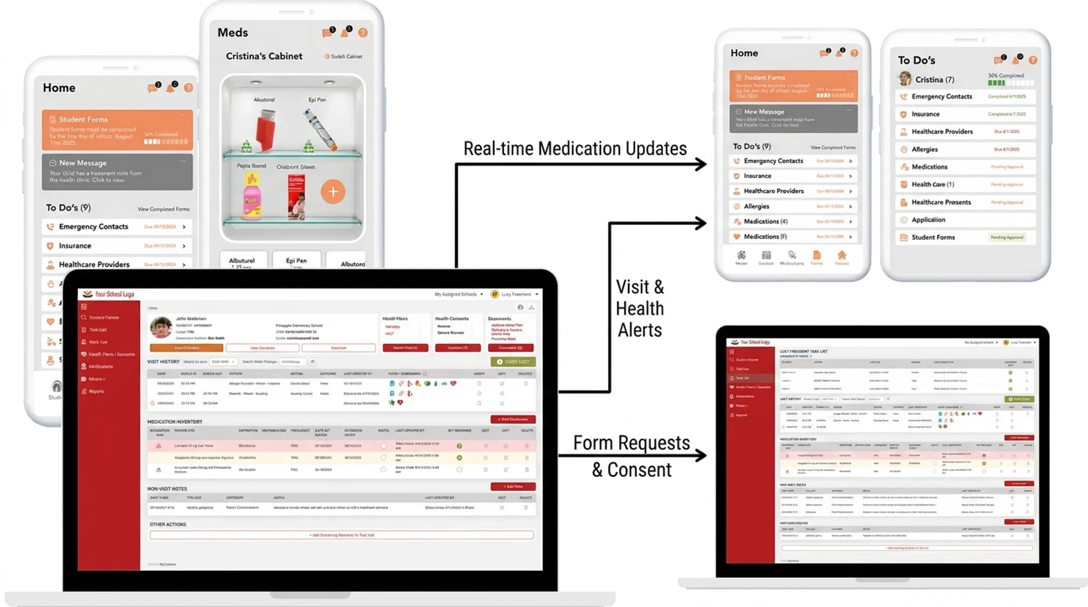 MyCabinet School Health Nurse Portal and Parent App interface screens