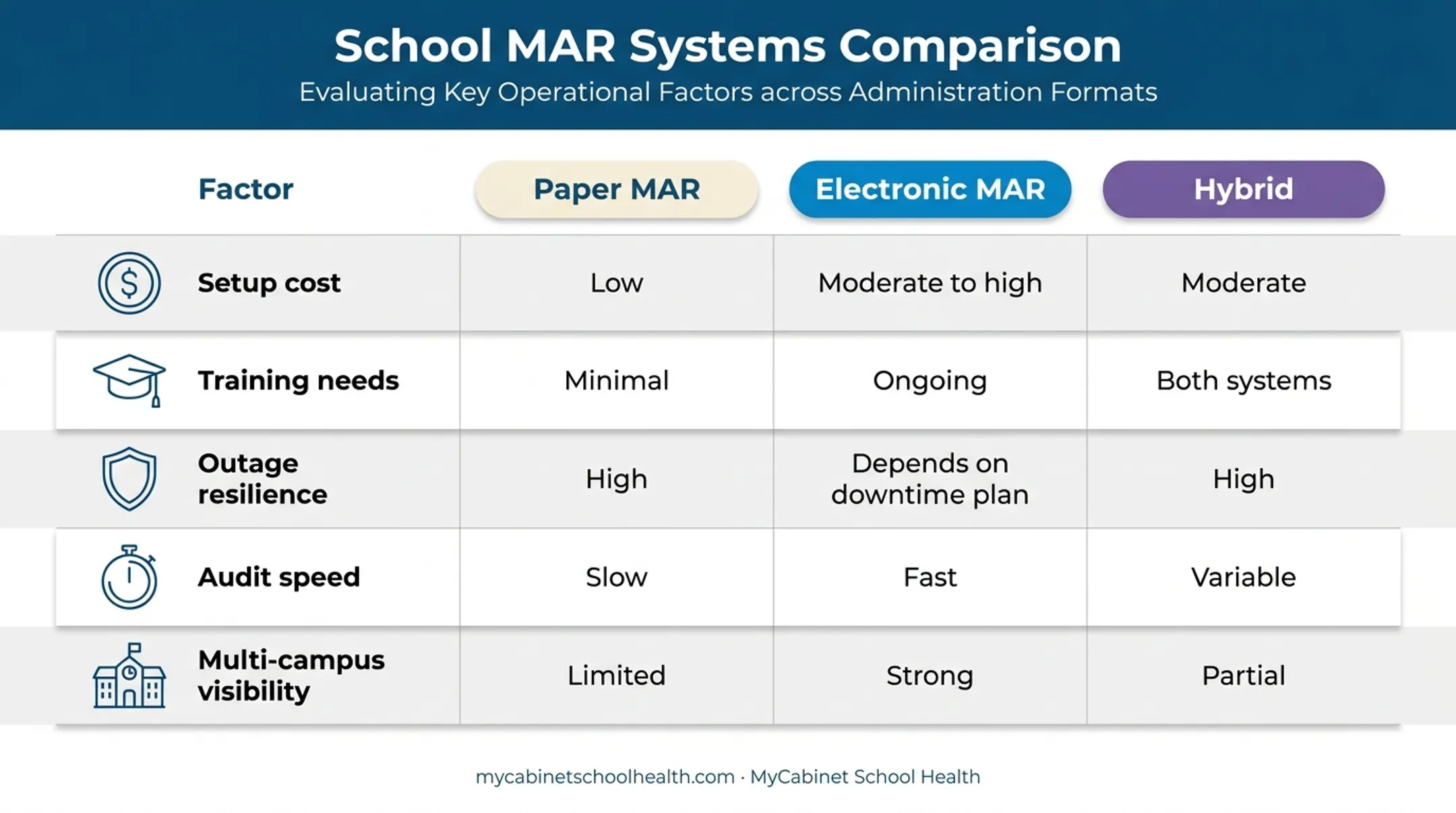 Paper electronic and hybrid MAR usability cost comparison chart