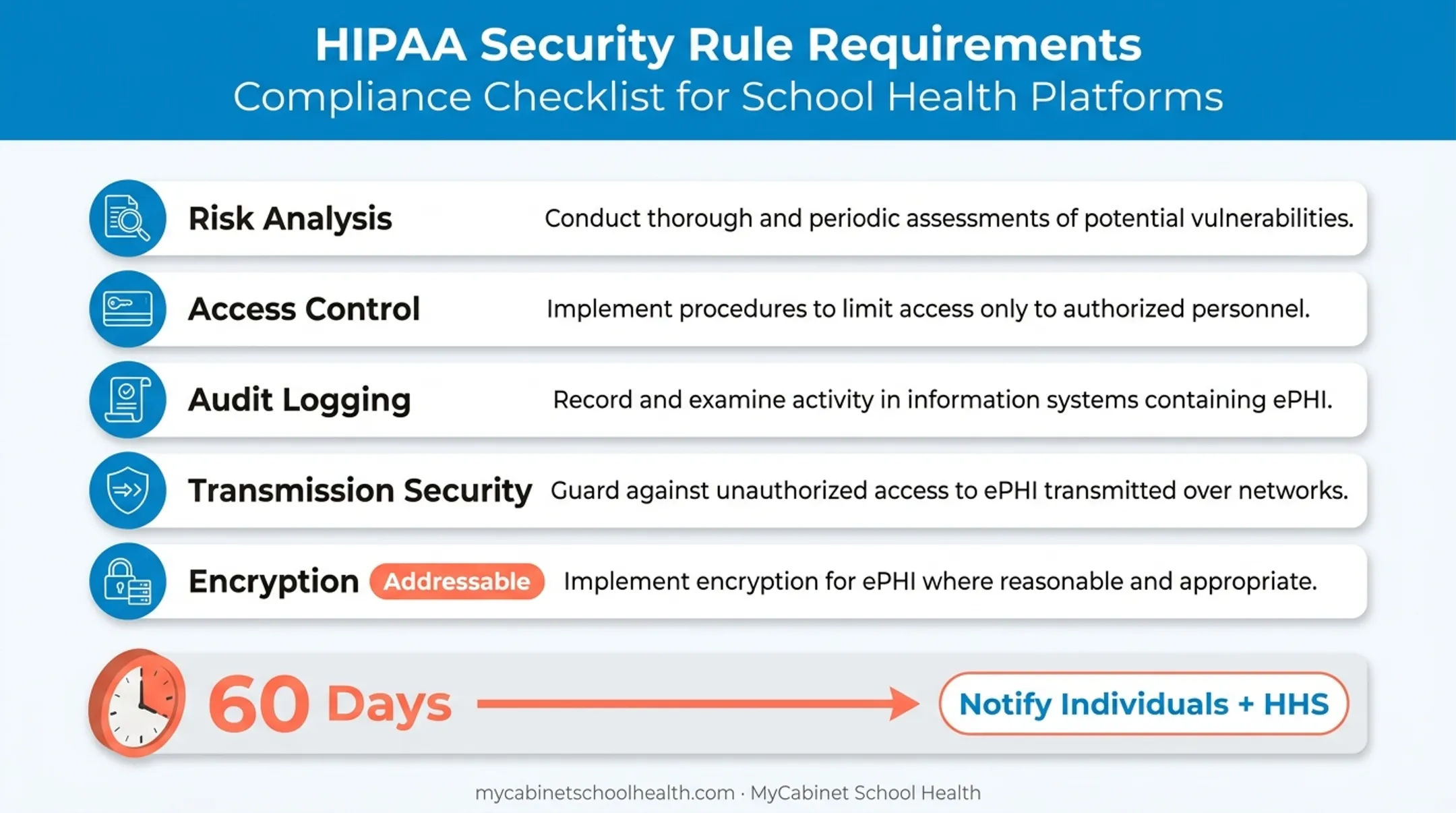 HIPAA Security Rule requirements checklist for EHR compliance and breach notification