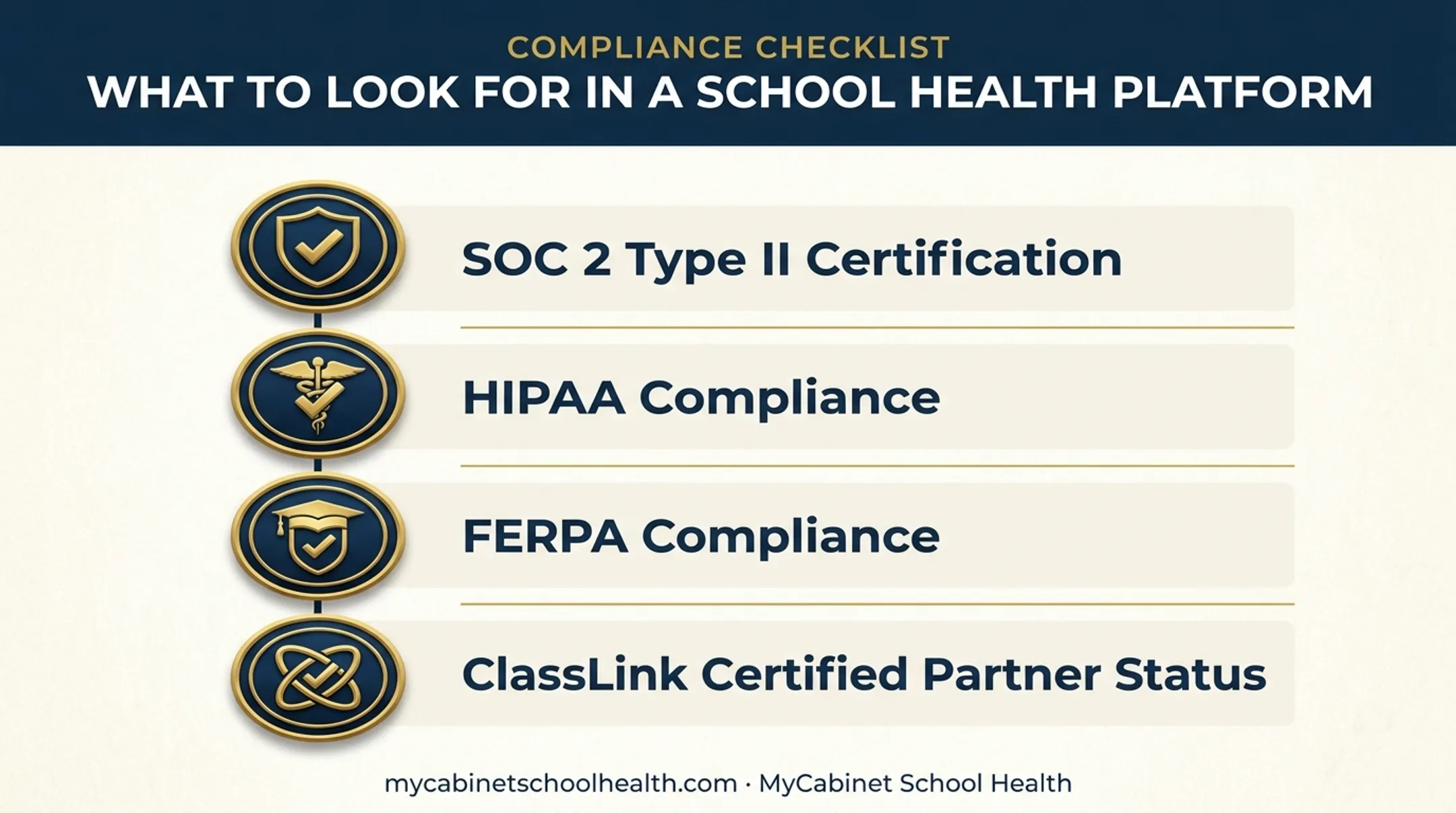 School health platform evaluation checklist with compliance certifications