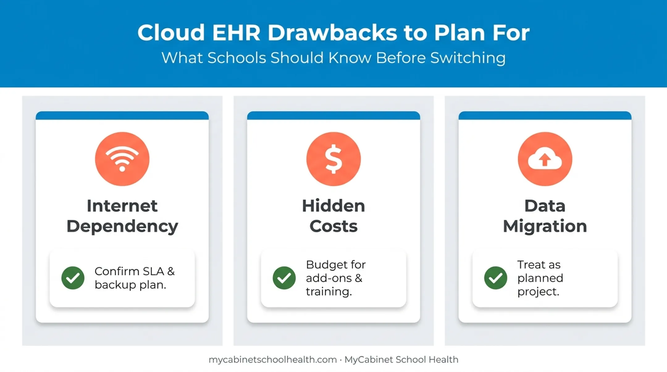 Three cloud EHR drawbacks and mitigation strategies overview chart