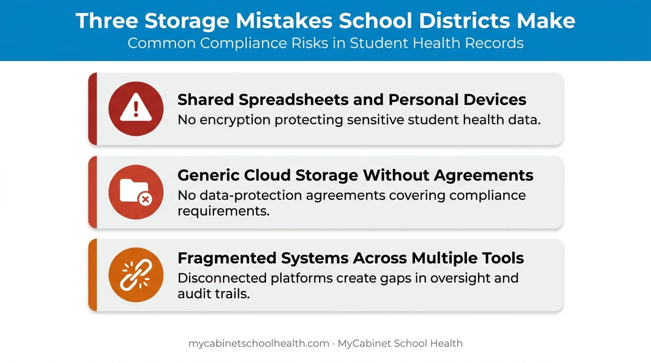 Common student health data storage mistakes school districts should avoid