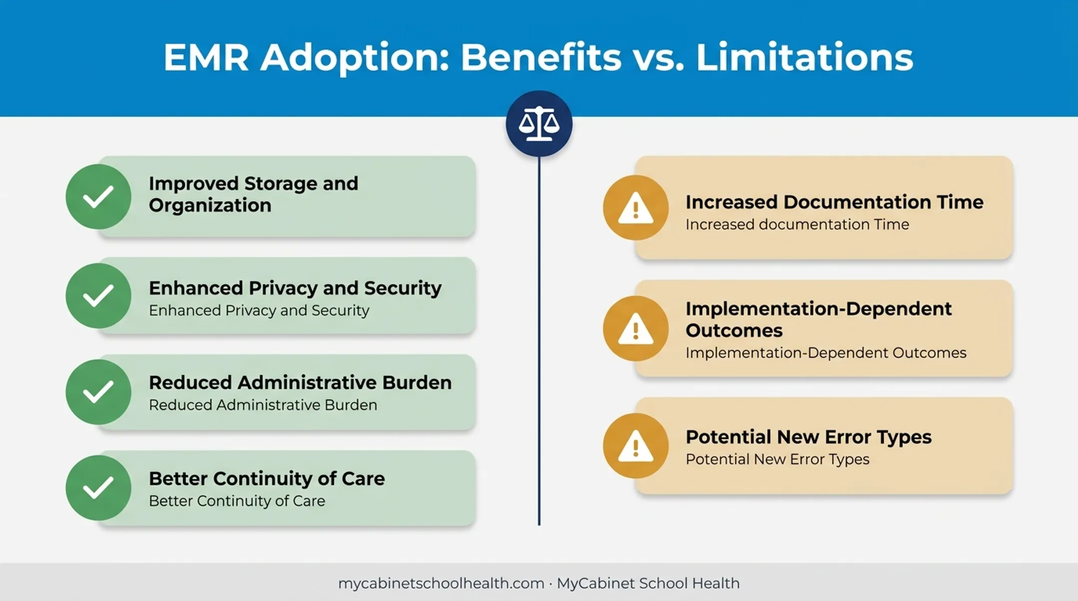 Benefits and limitations of electronic medical records balanced overview chart