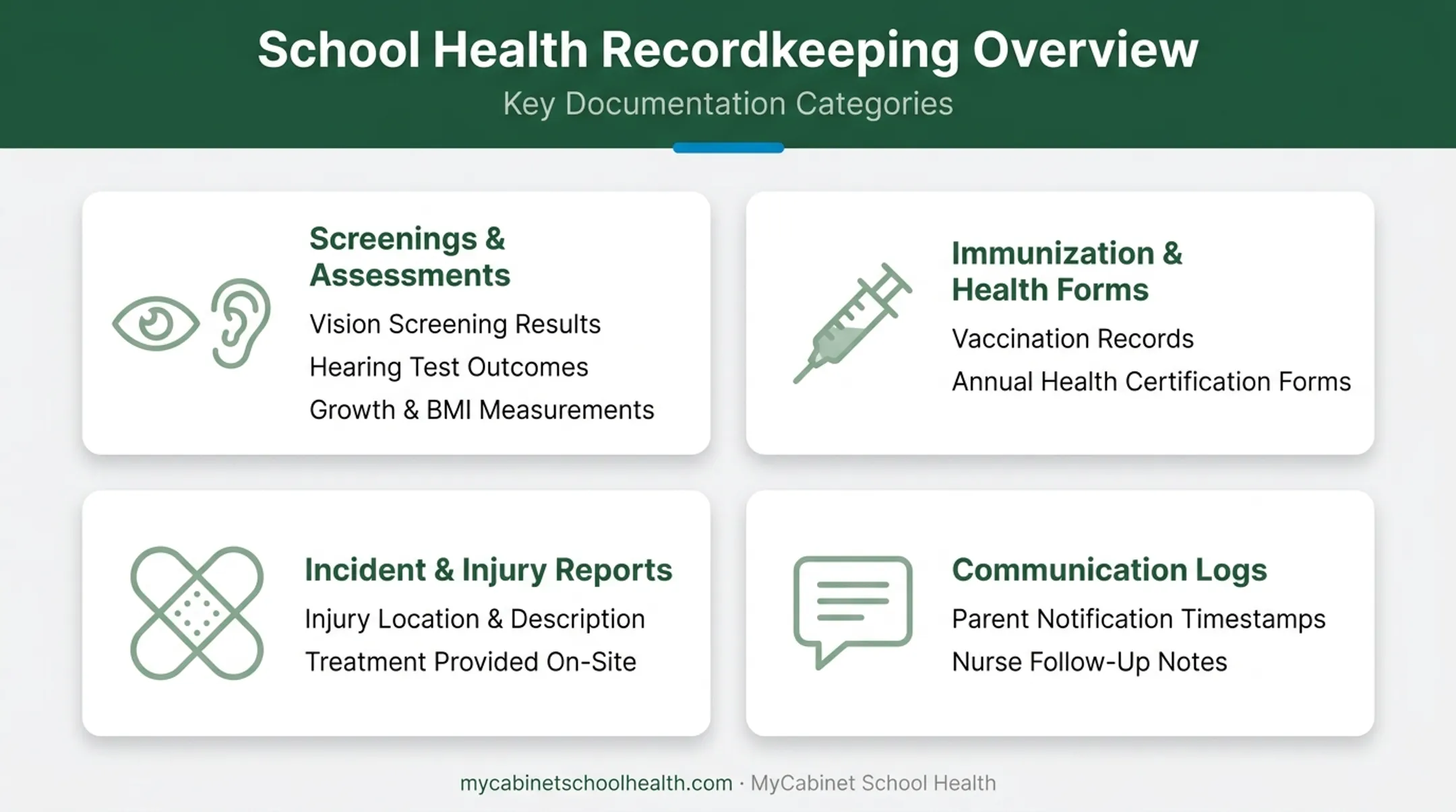 School health documentation types tracked across screenings immunizations and incidents