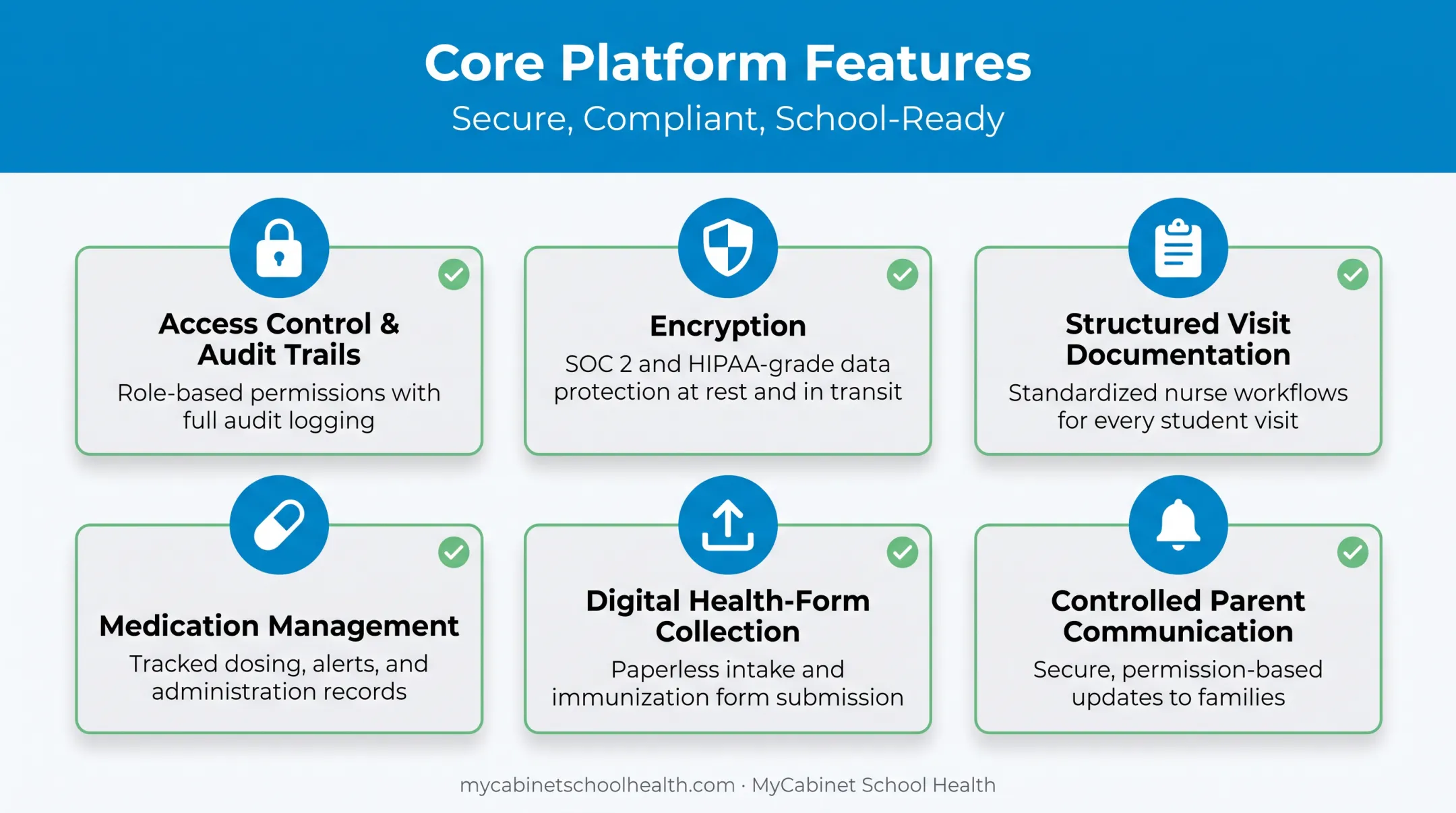 Six core features checklist for school health records software platforms