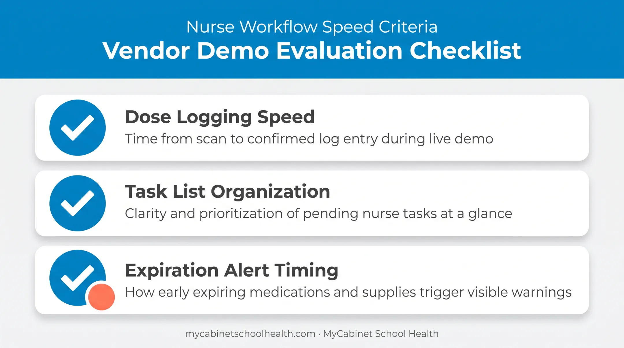Nurse workflow testing checklist for evaluating medication software vendors
