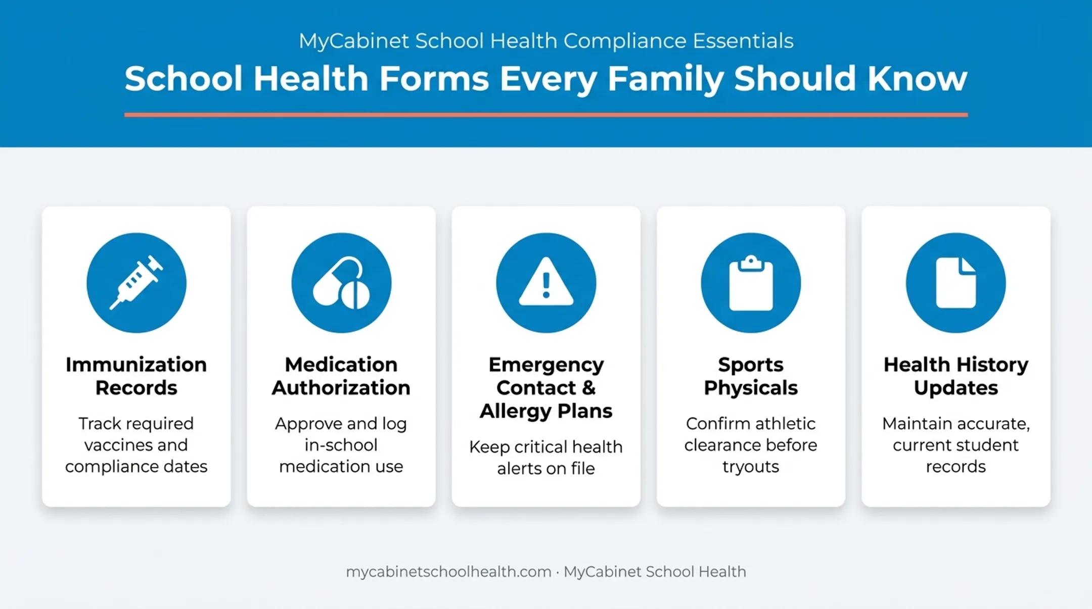 Five common school health forms requiring digital documentation and tracking