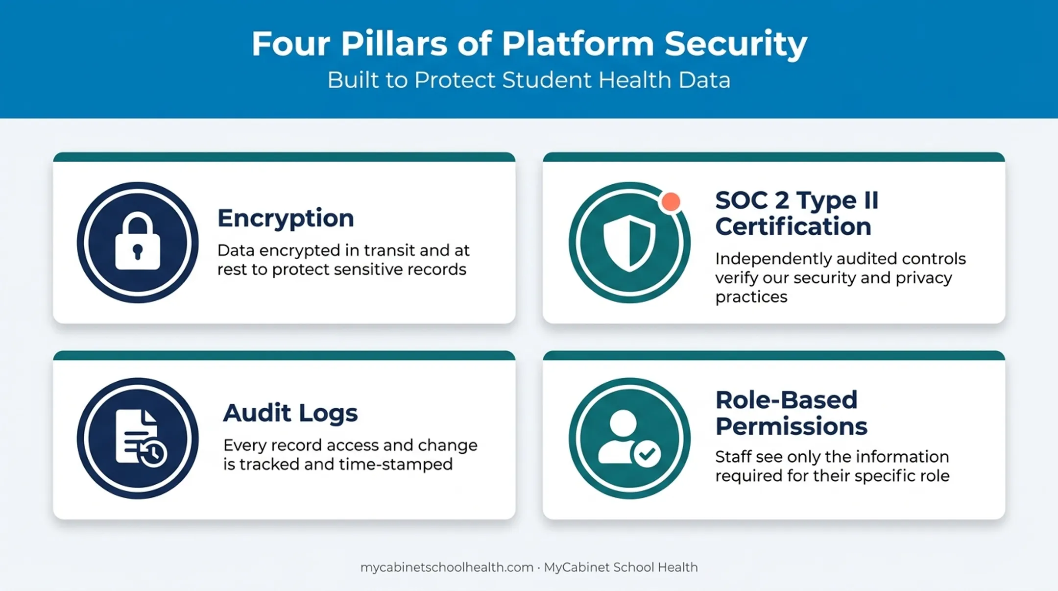 Four key compliance and security features for digital medical form platforms