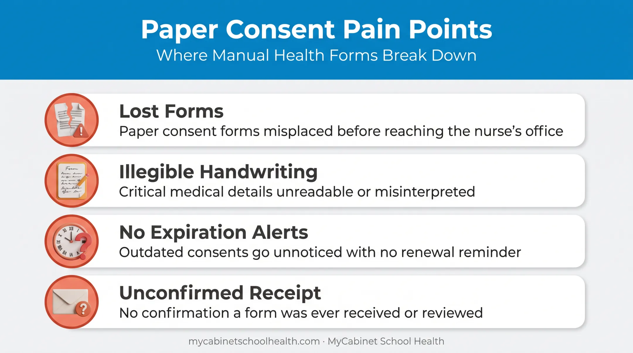 Common paper-based school medication consent pain points illustration