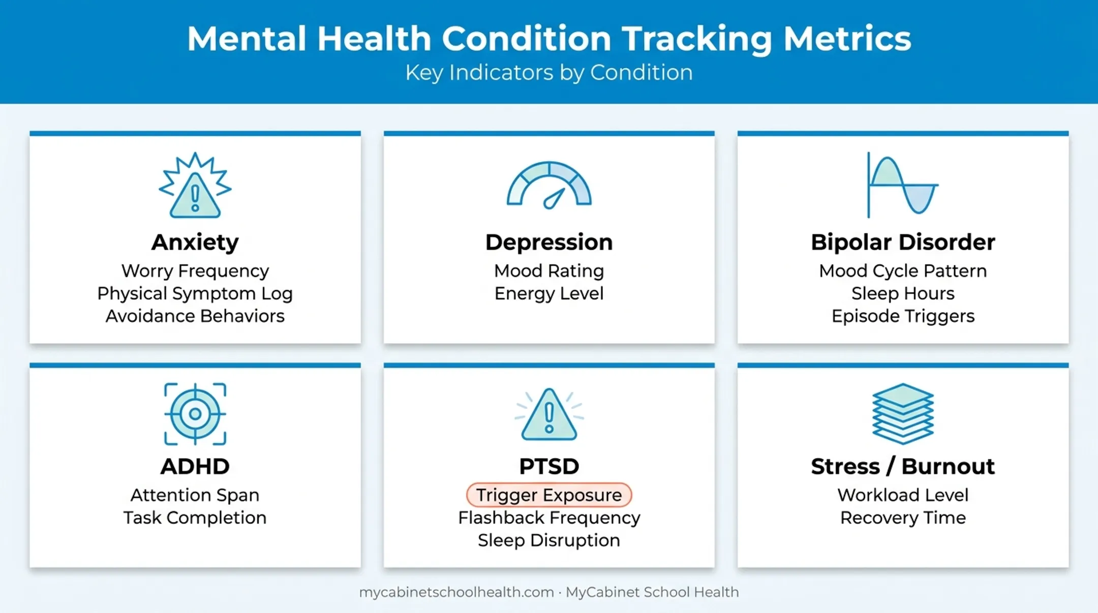 Mental health tracking categories by condition anxiety depression bipolar ADHD PTSD