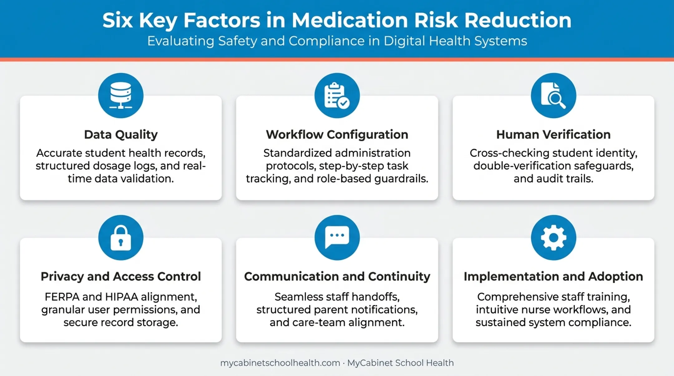 Six key factors affecting school medication management system effectiveness