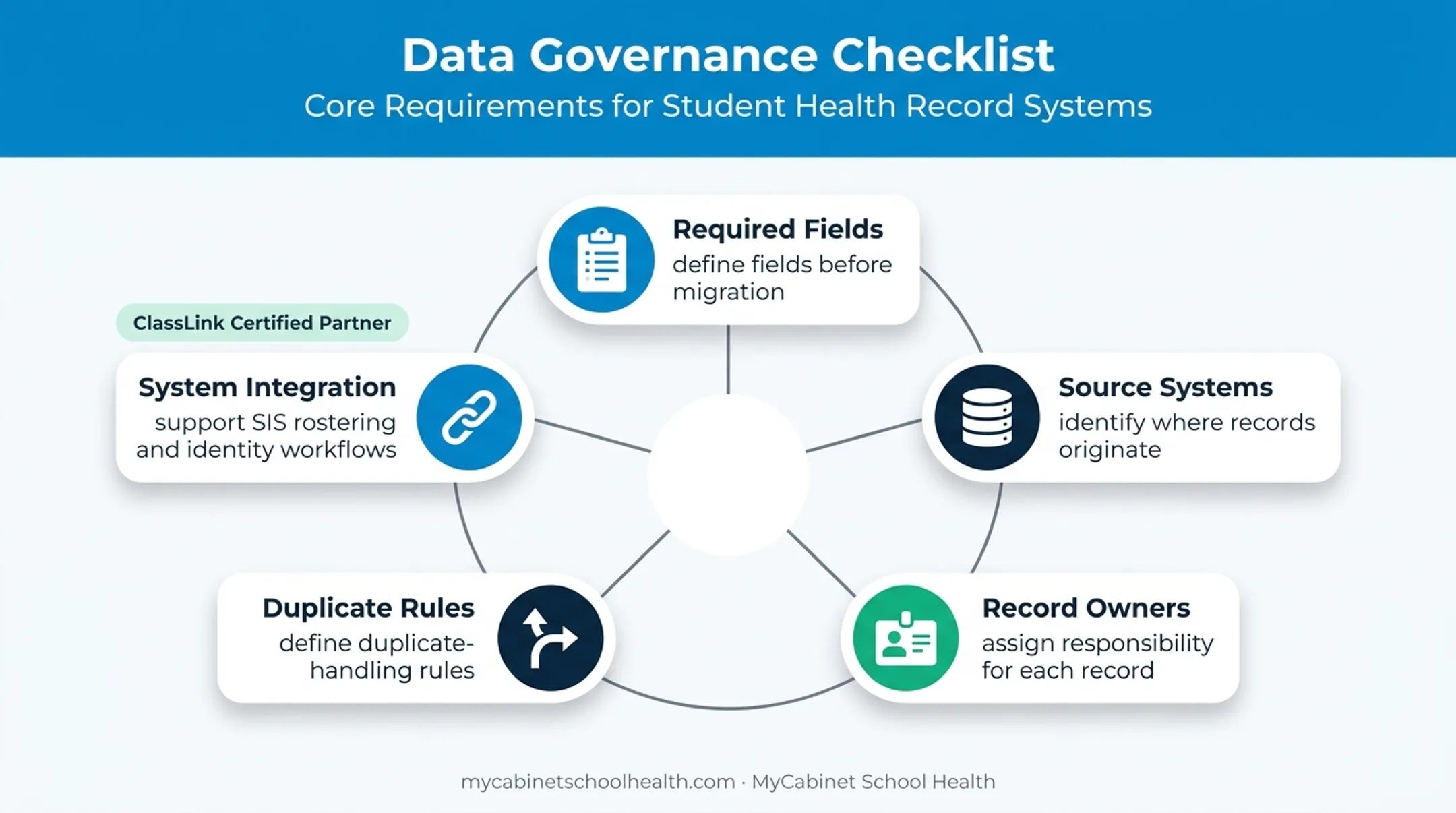 Student health records data dictionary requirements before system migration