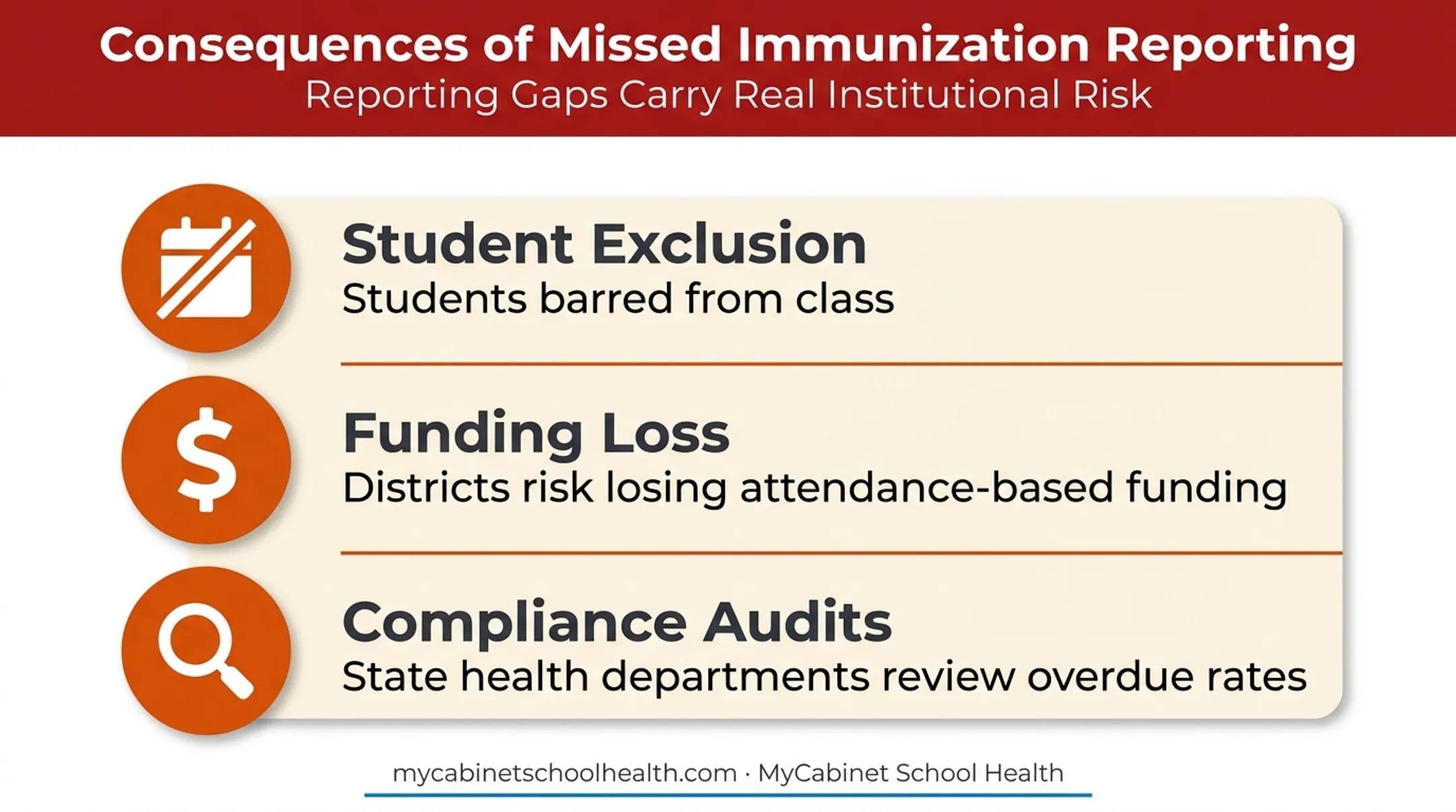 Consequences of missed immunization reporting deadlines for schools