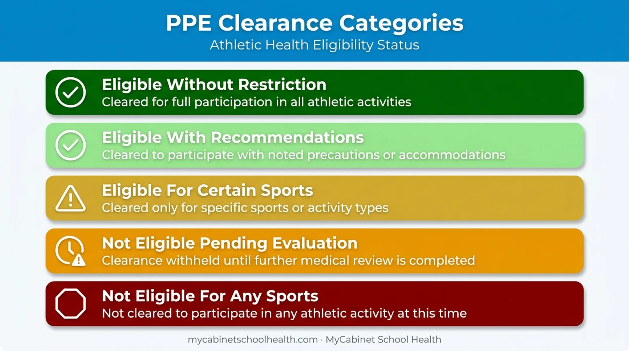 PPE clearance outcome categories from full eligibility to disqualification