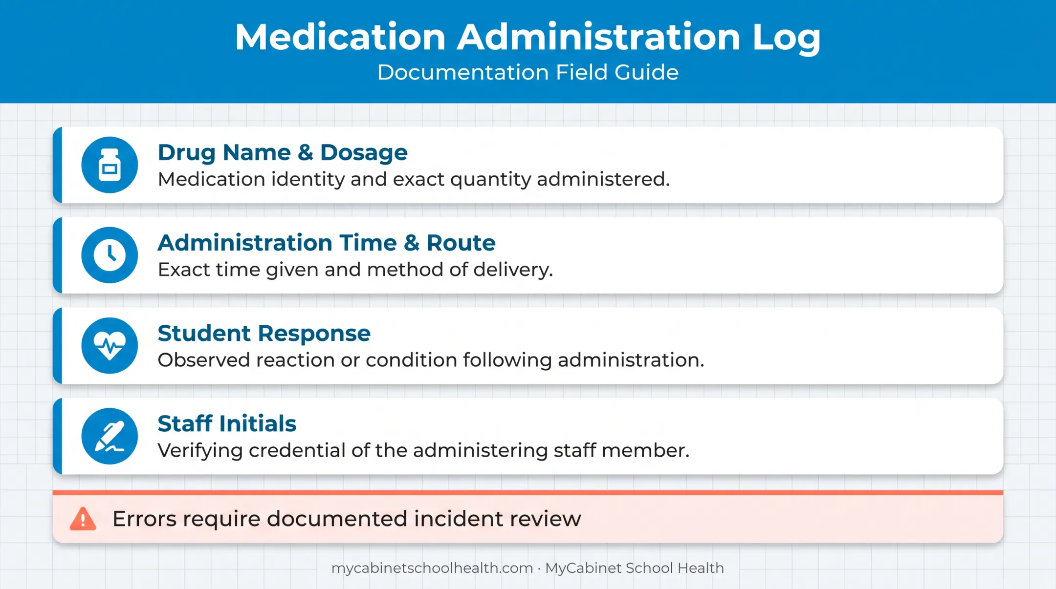 Medication administration record required documentation fields checklist