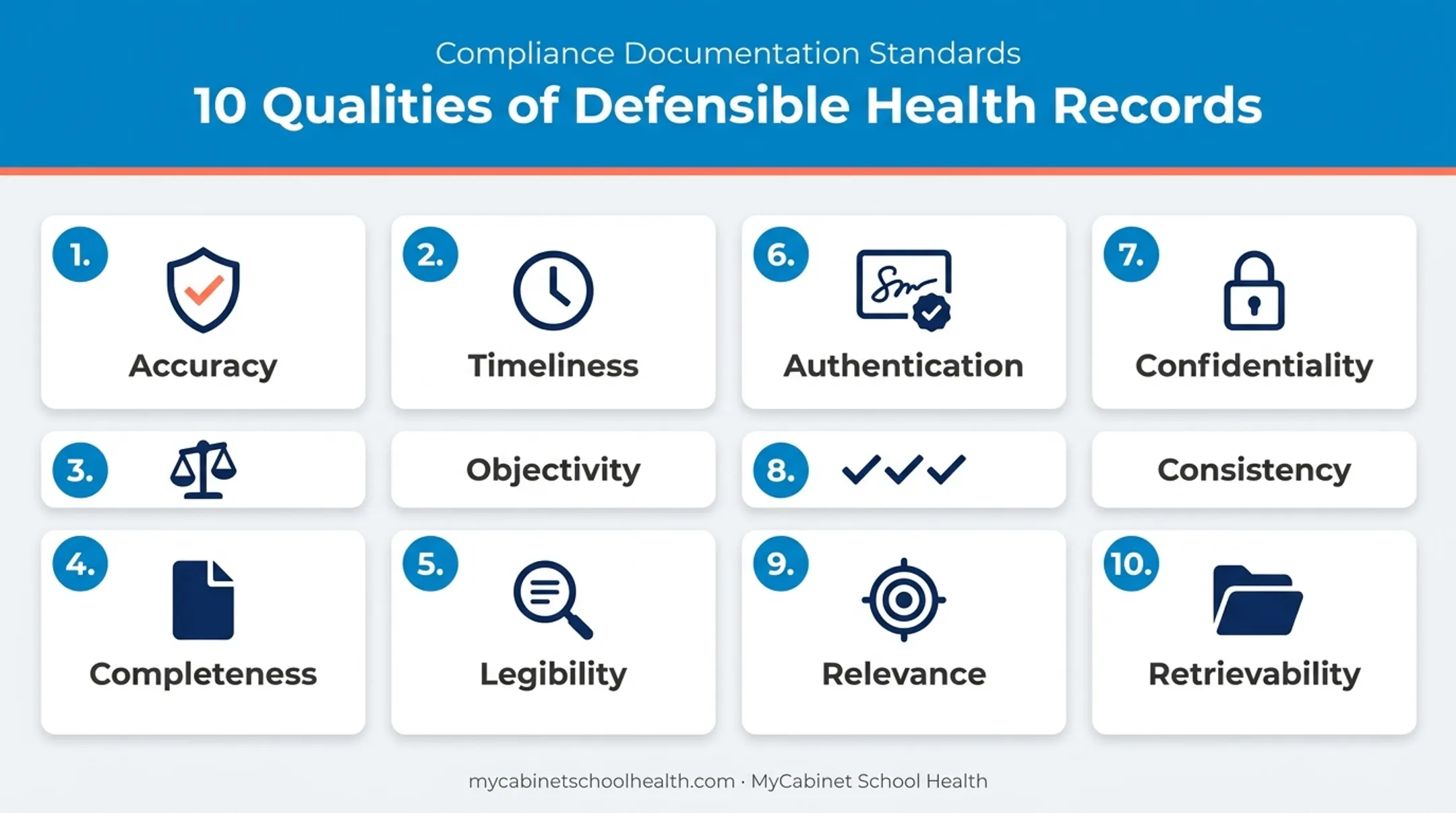 Ten standards of defensible school health record documentation checklist