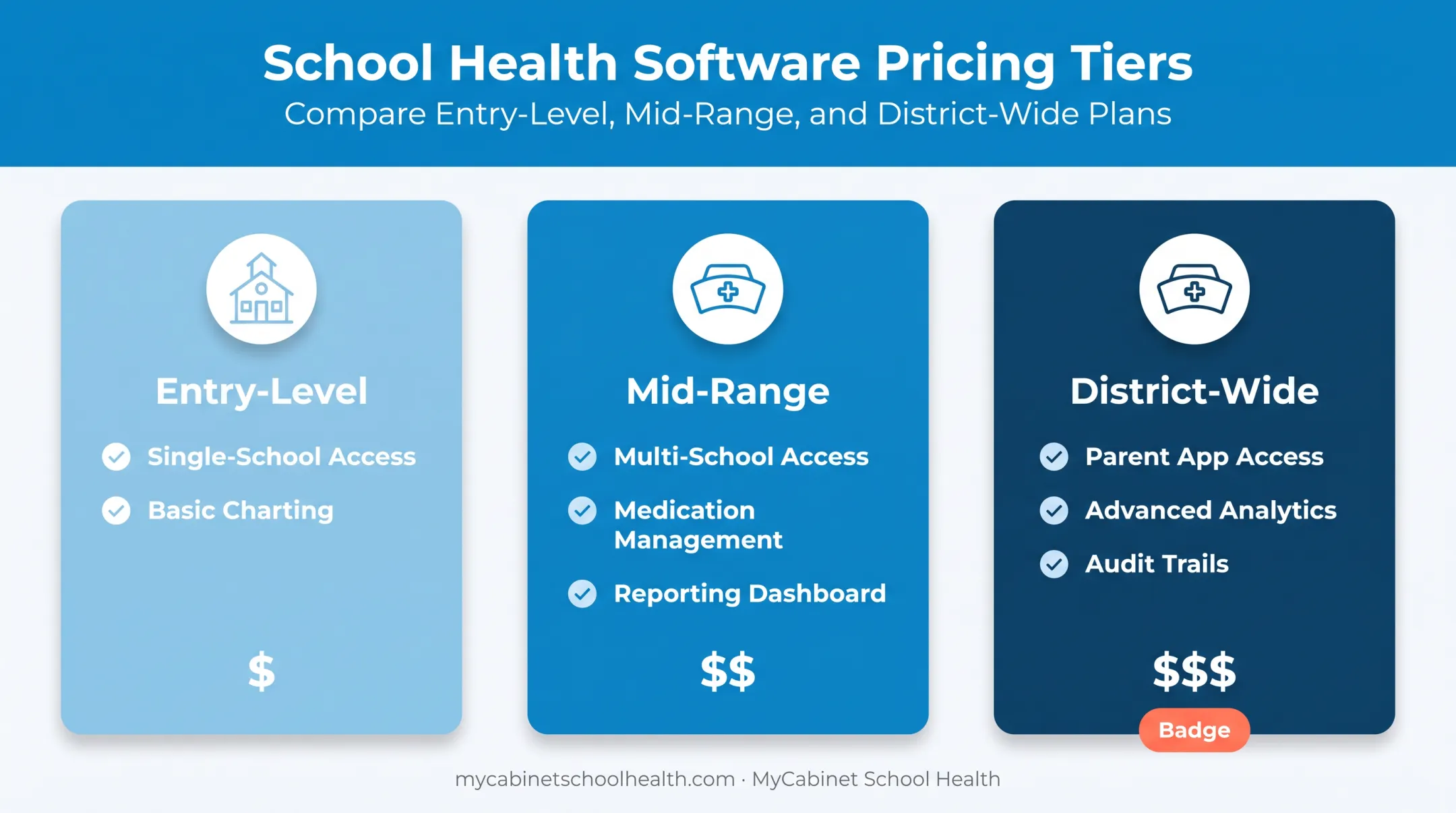 Three-tier school EMR pricing structure comparison chart