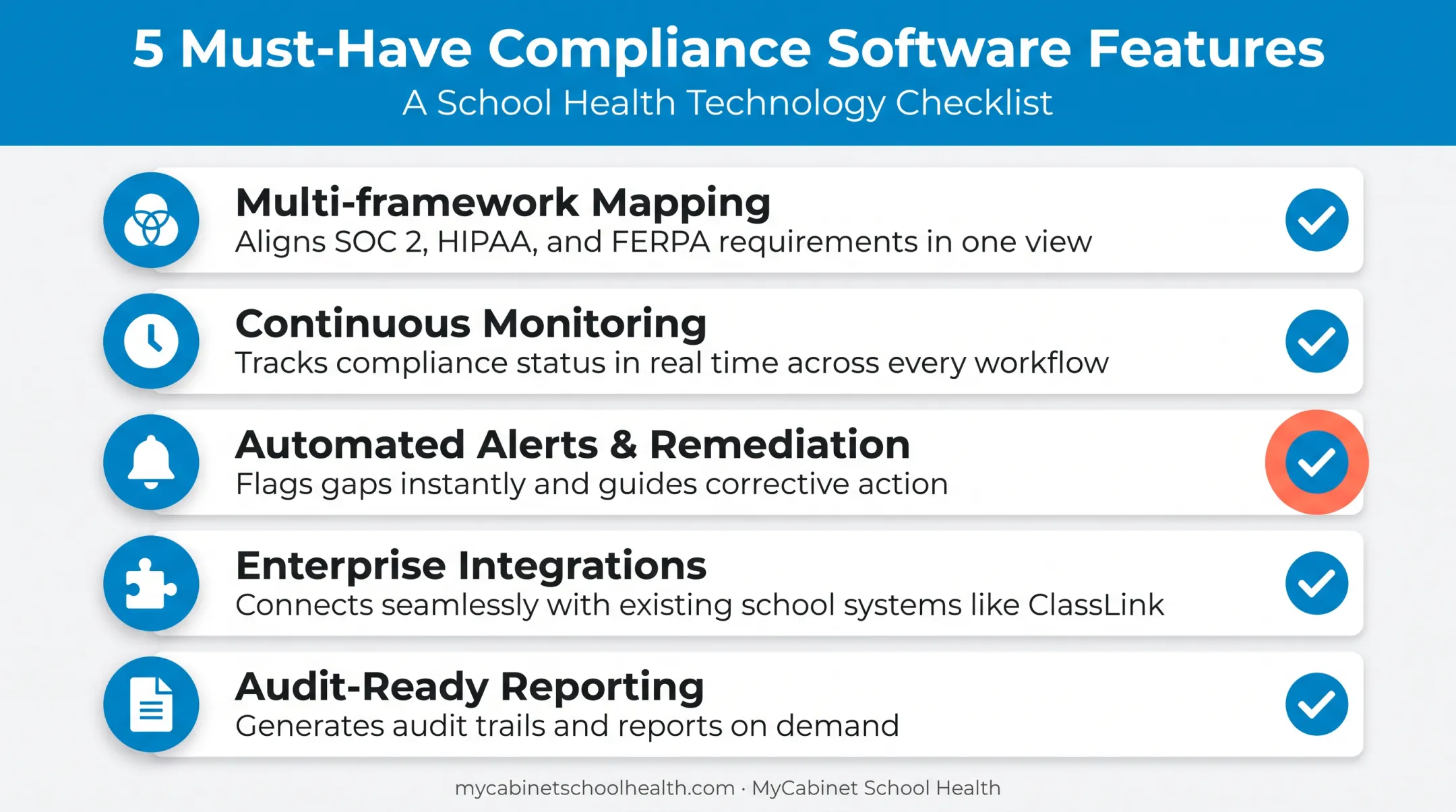 Five key features checklist for choosing compliance monitoring software
