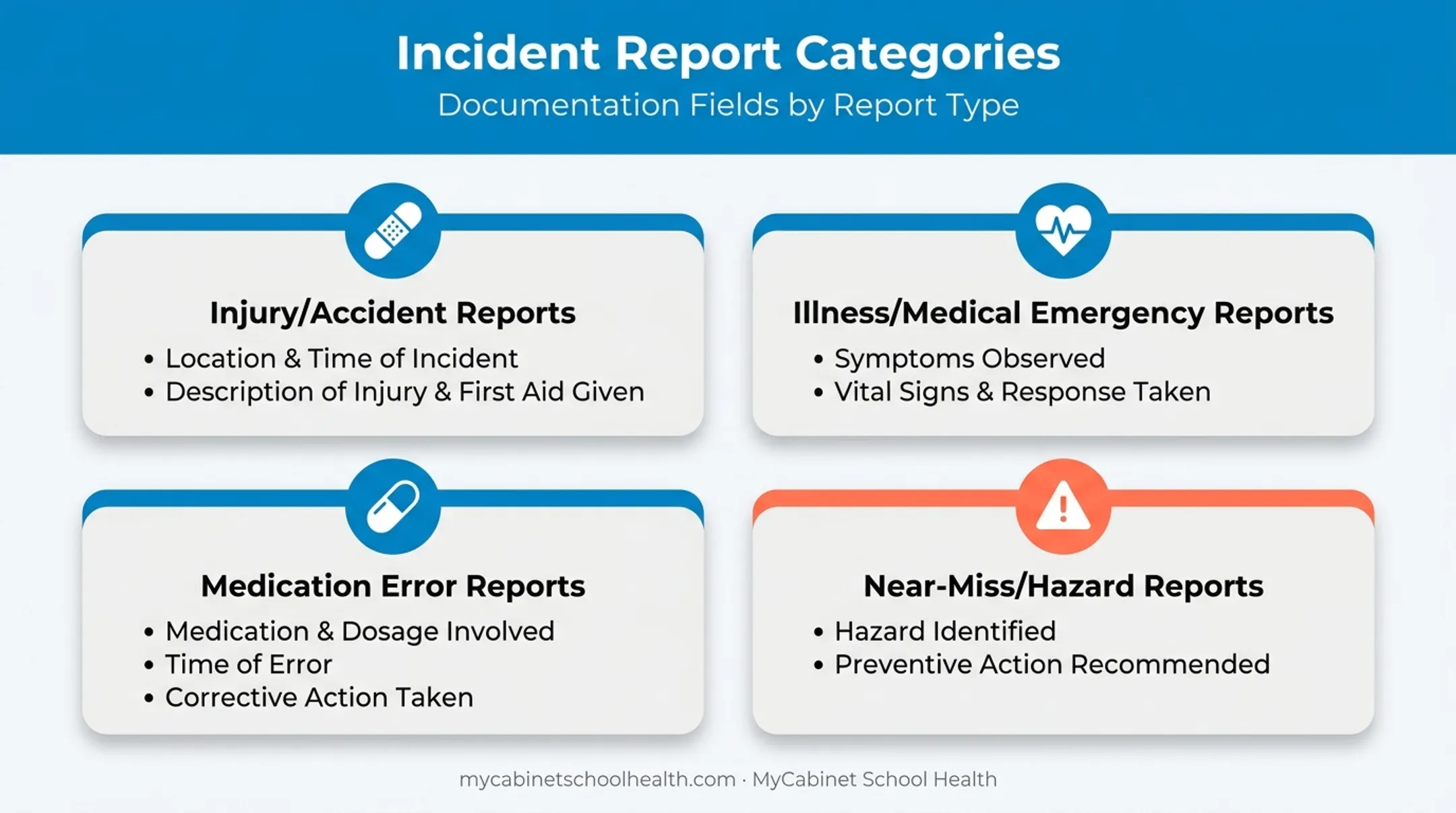 Four types of school nurse incident reports comparison chart