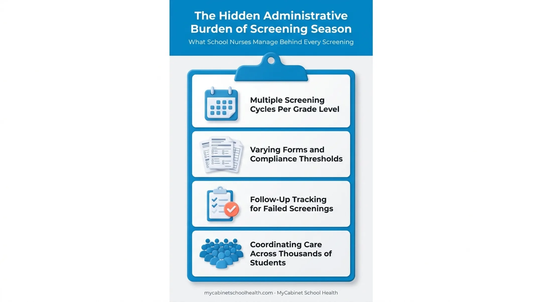 School nurse screening administrative workload breakdown by task type