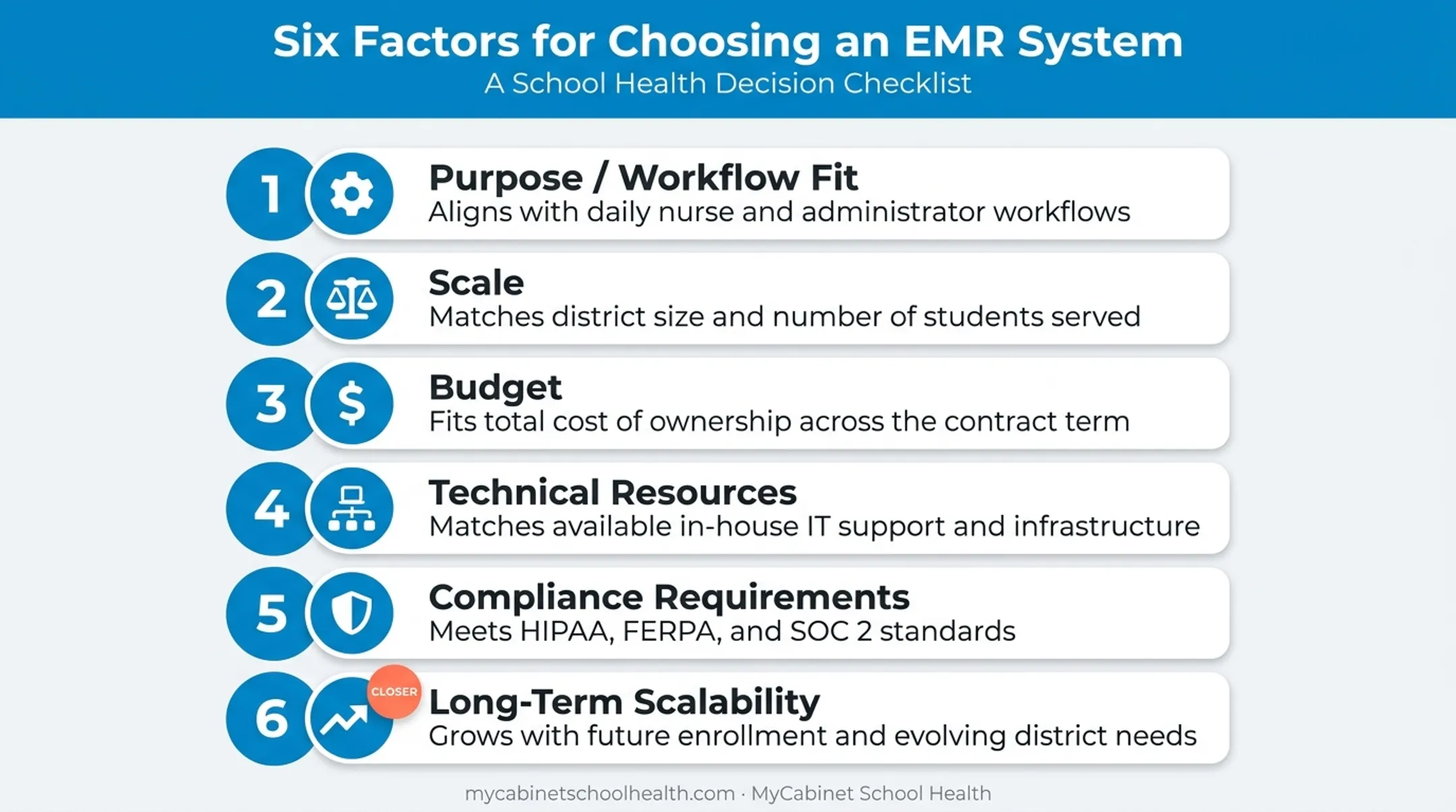 Six-factor checklist for choosing the right EMR system type