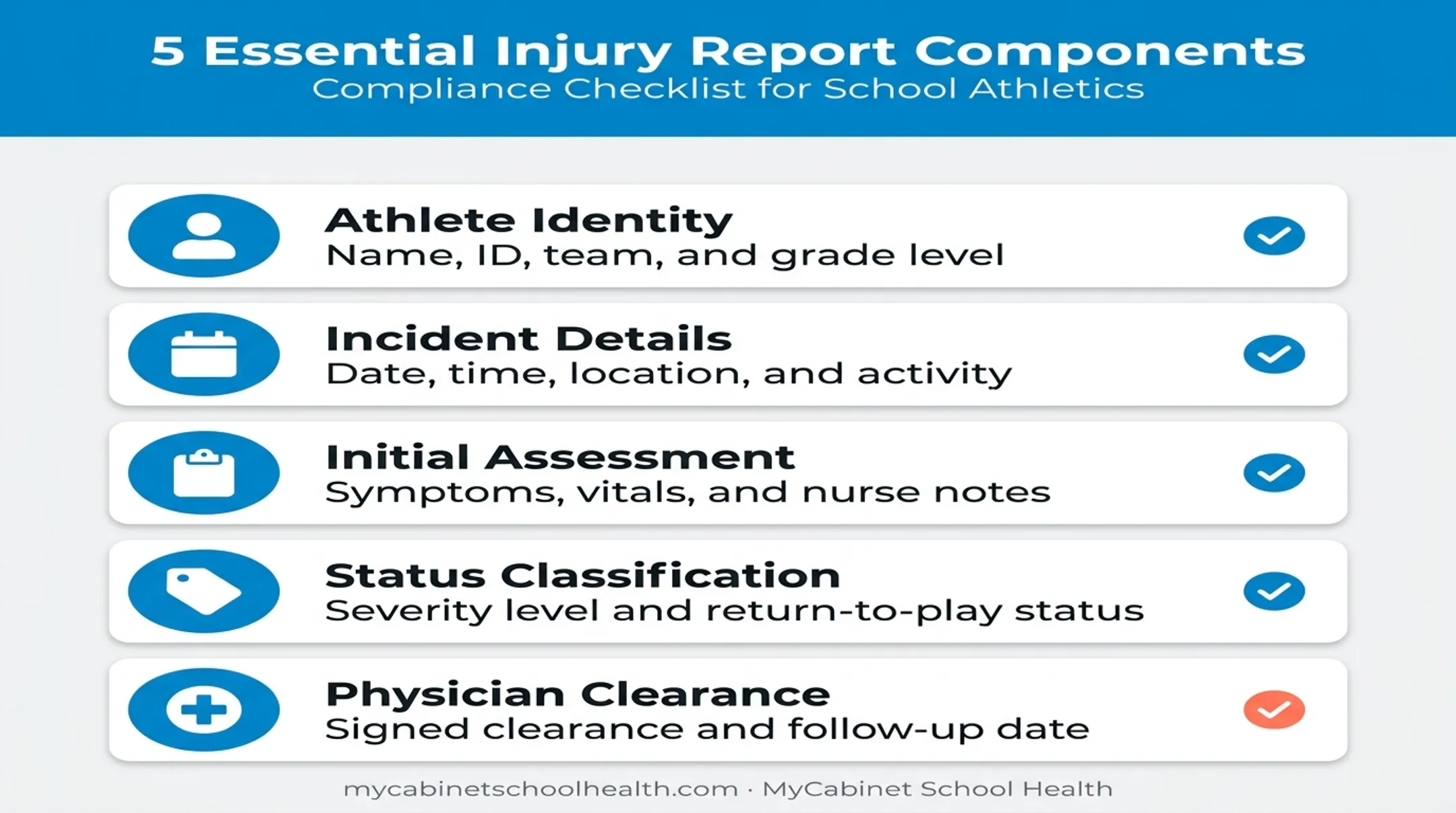 Core data fields checklist for athletics injury report documentation