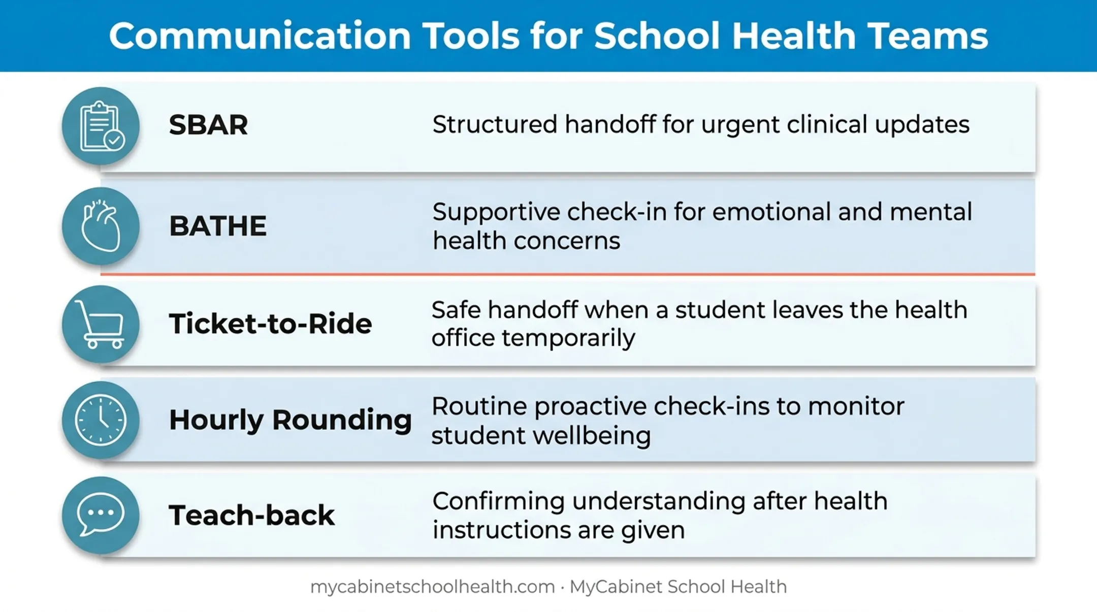 Five nursing communication tools comparison chart with best use cases