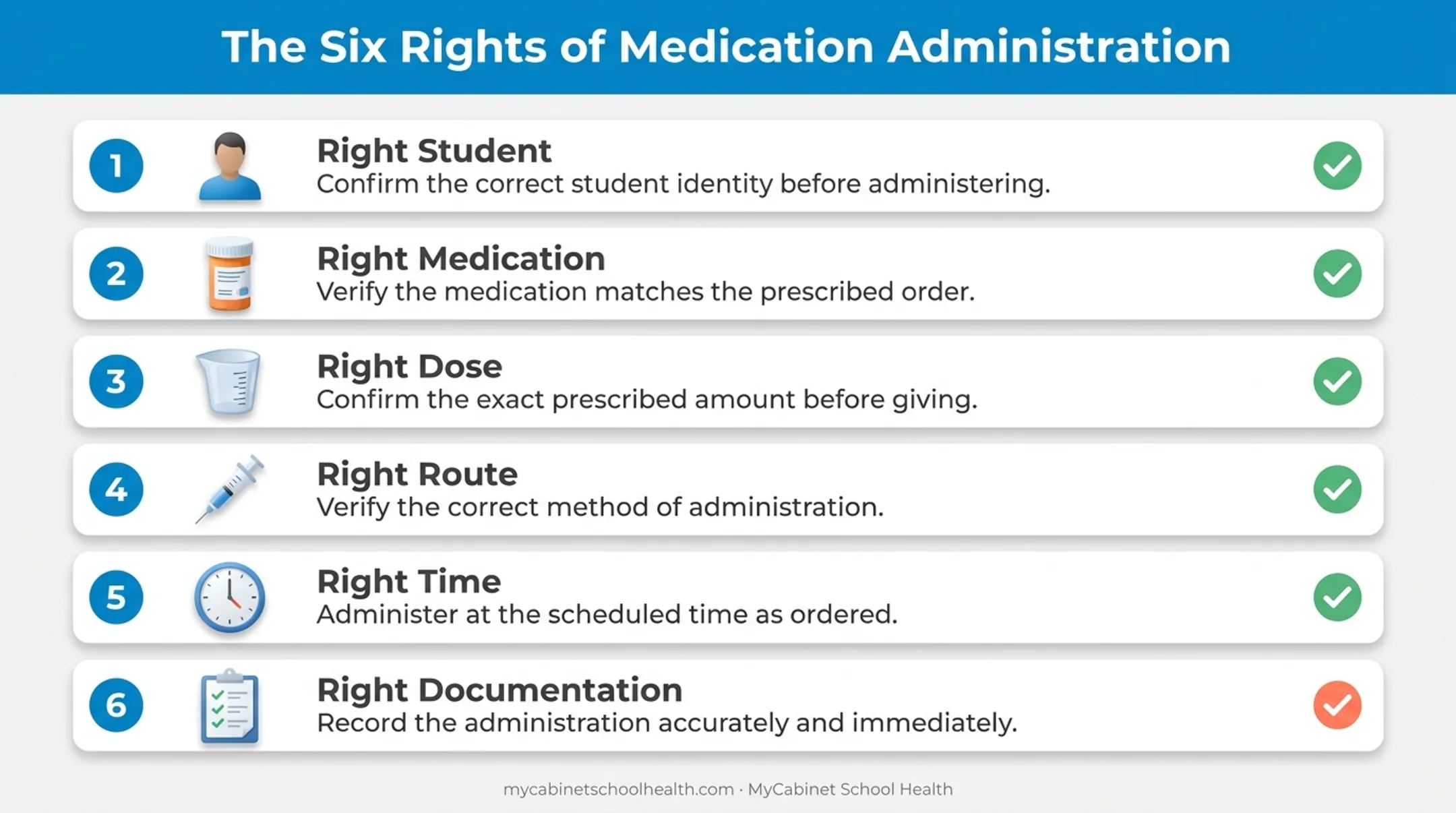 Six rights of medication administration framework checklist diagram