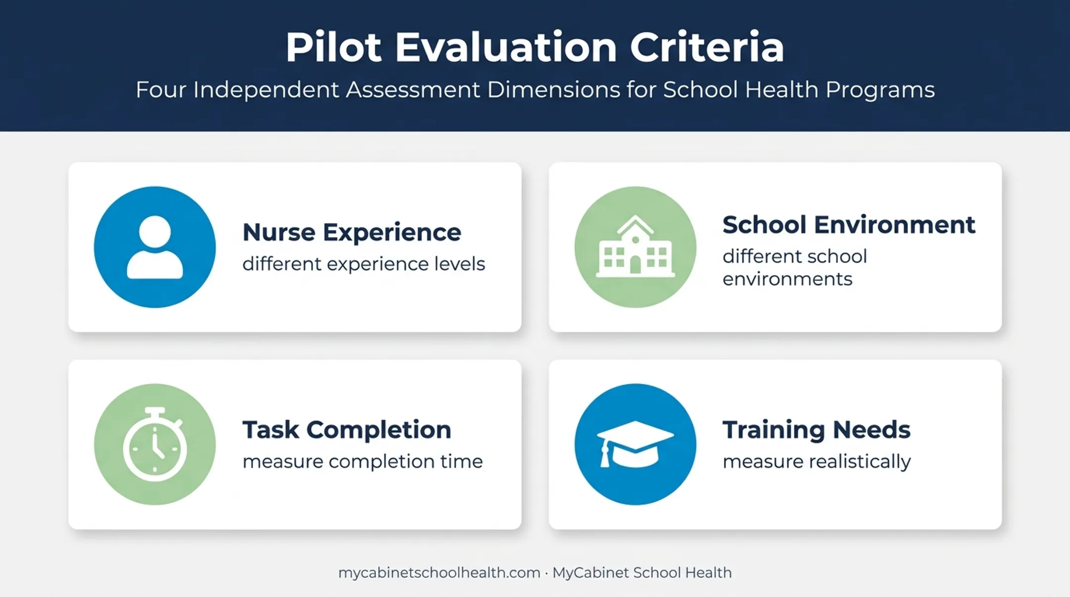 School health EMR pilot evaluation framework for nurses and districts