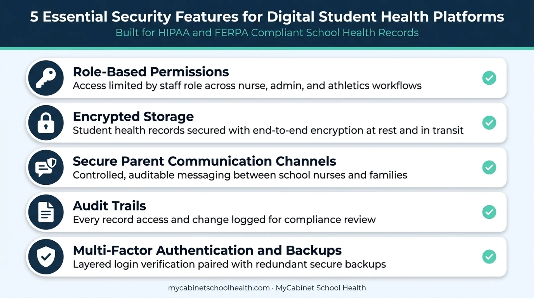 Five essential security features for digital student health record systems