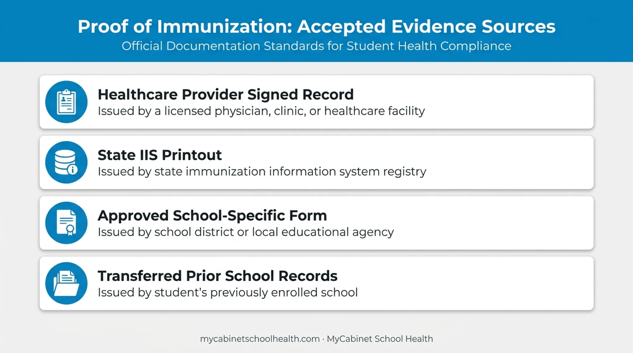 Four accepted sources of school immunization documentation comparison chart